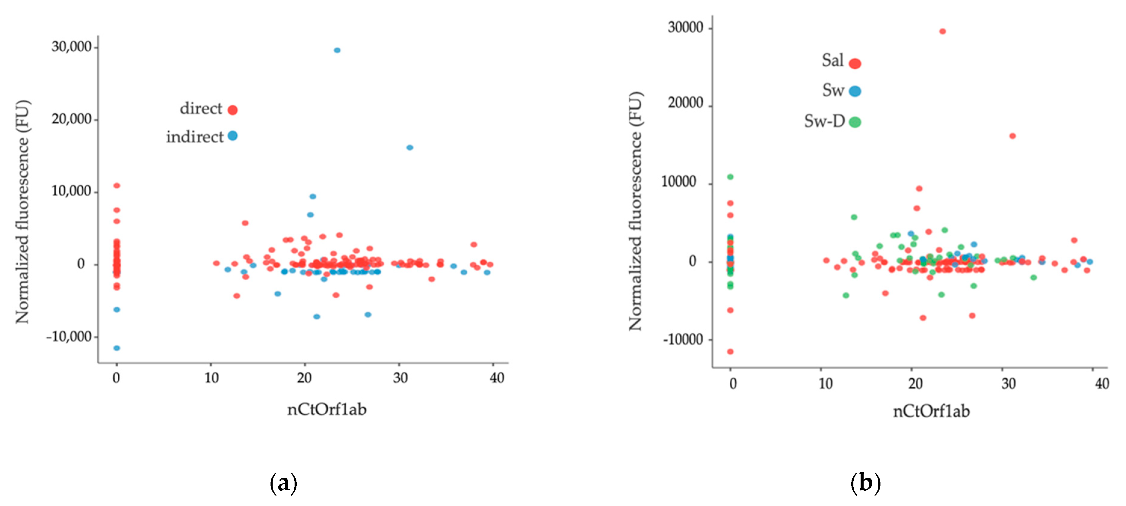 Diagnostics 12 02829 g002 550