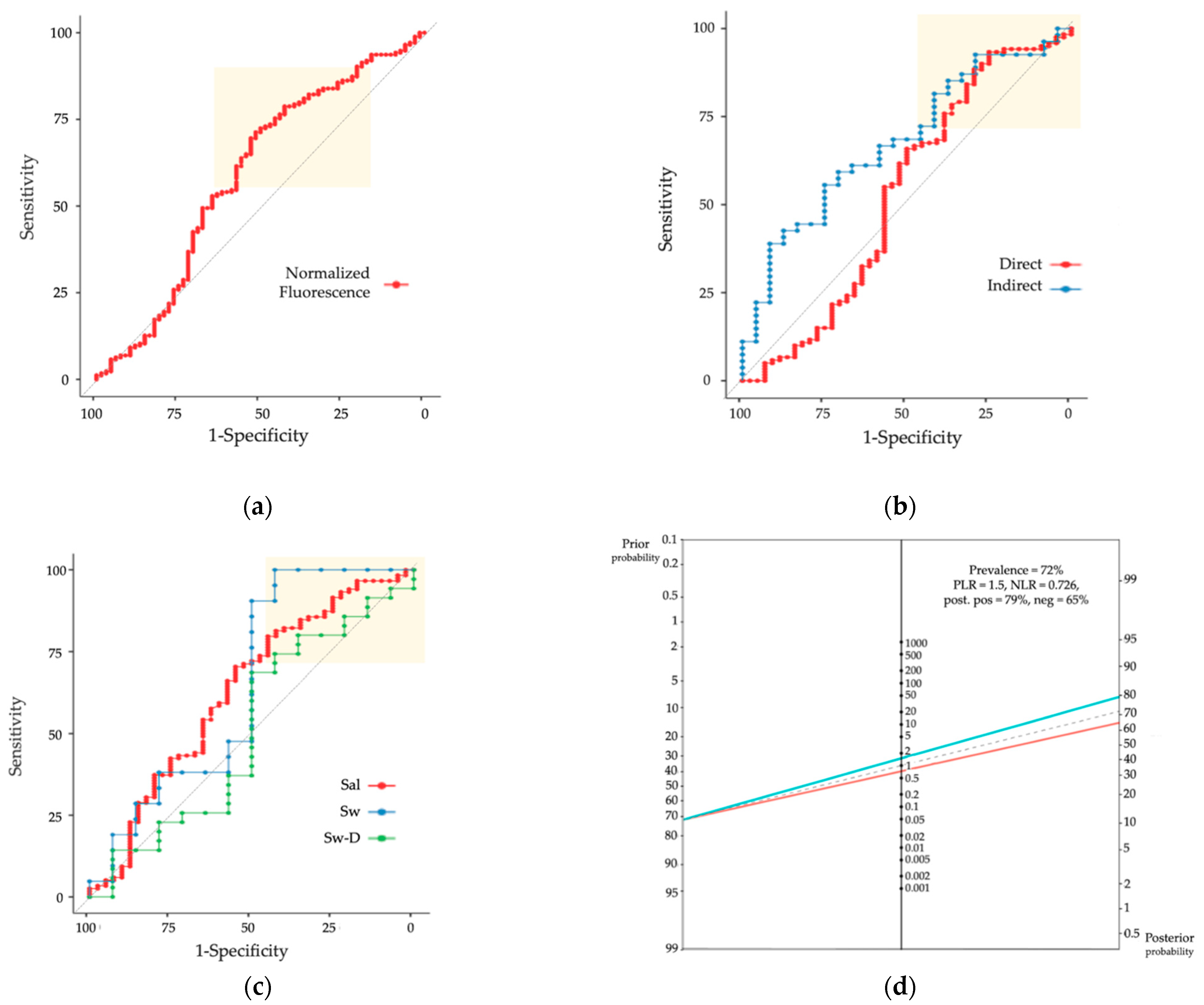 Diagnostics 12 02829 g005 550