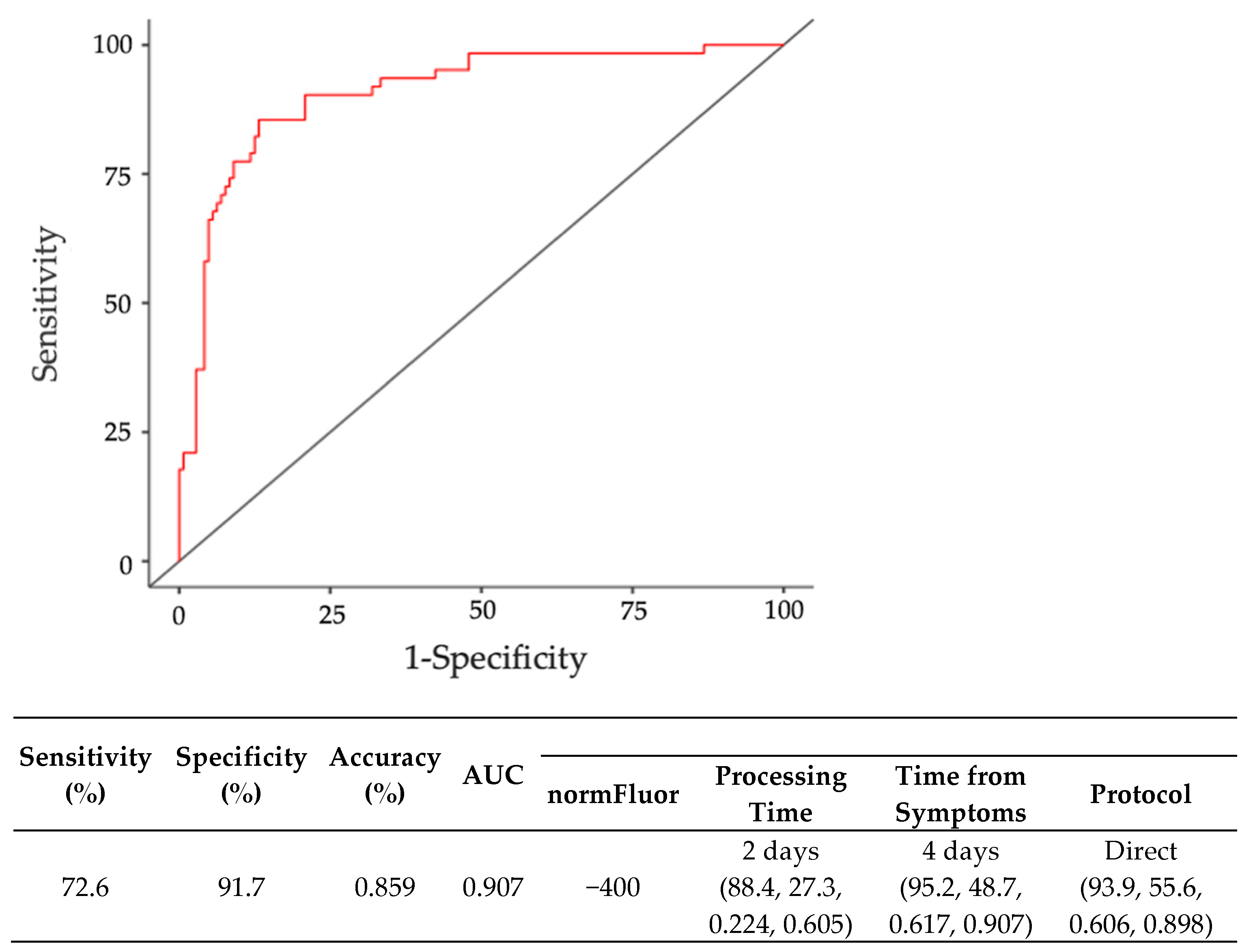 Diagnostics 12 02829 g007 550