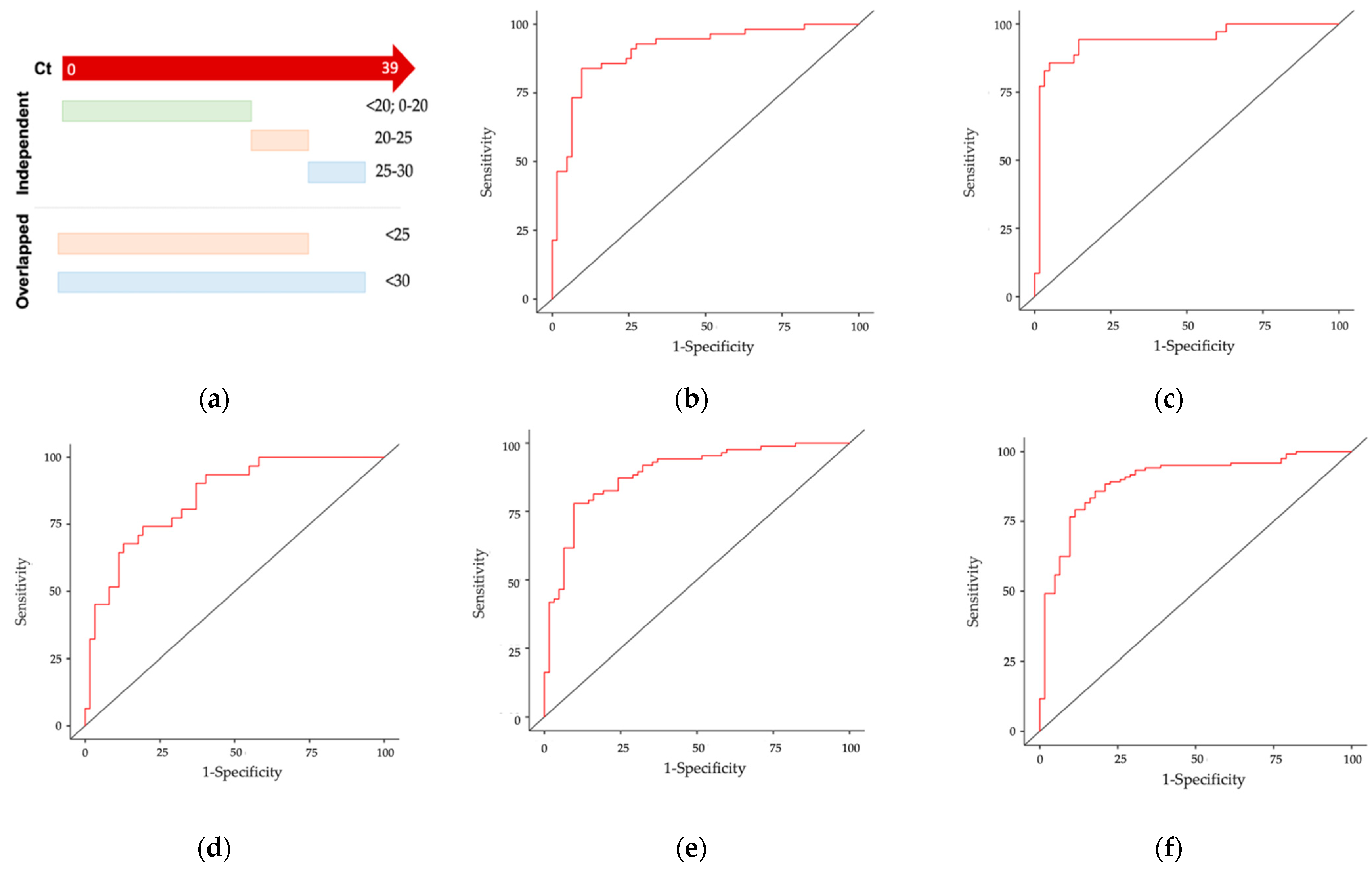 Diagnostics 12 02829 g008 550