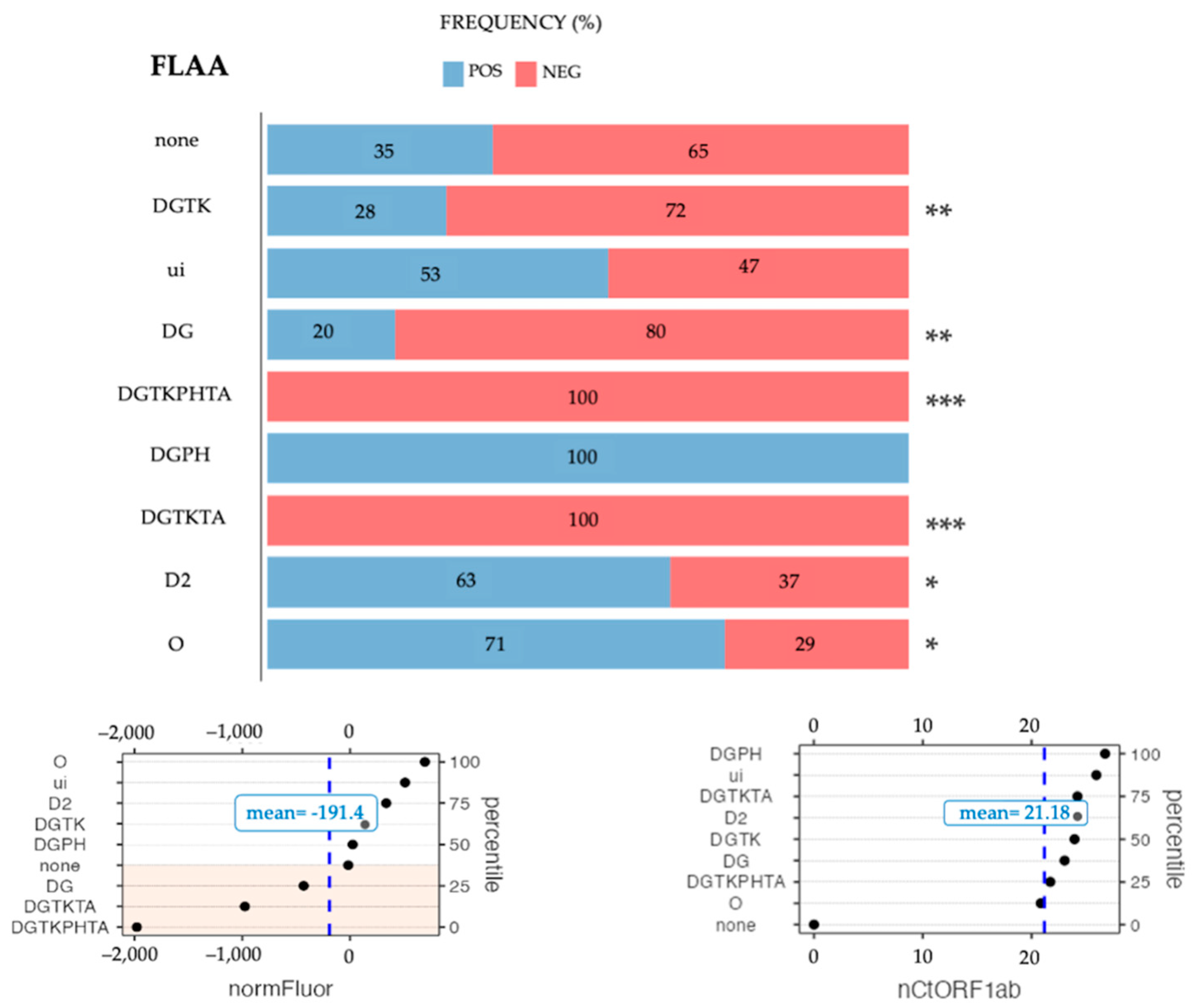 Diagnostics 12 02829 g009 550