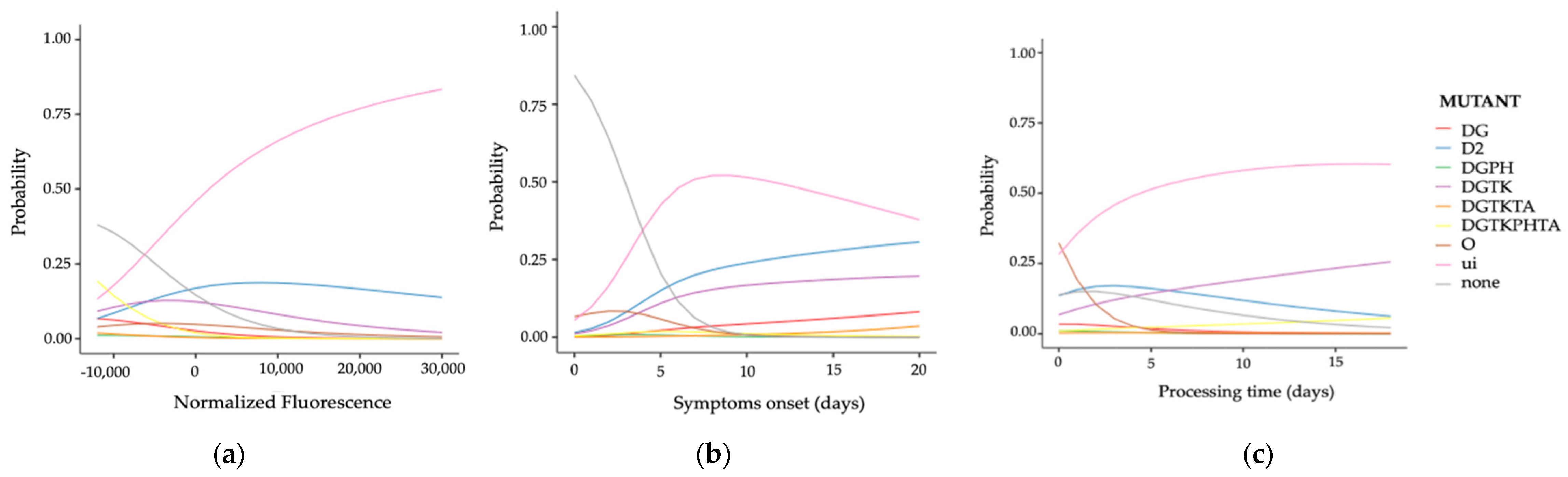 Diagnostics 12 02829 g010 550