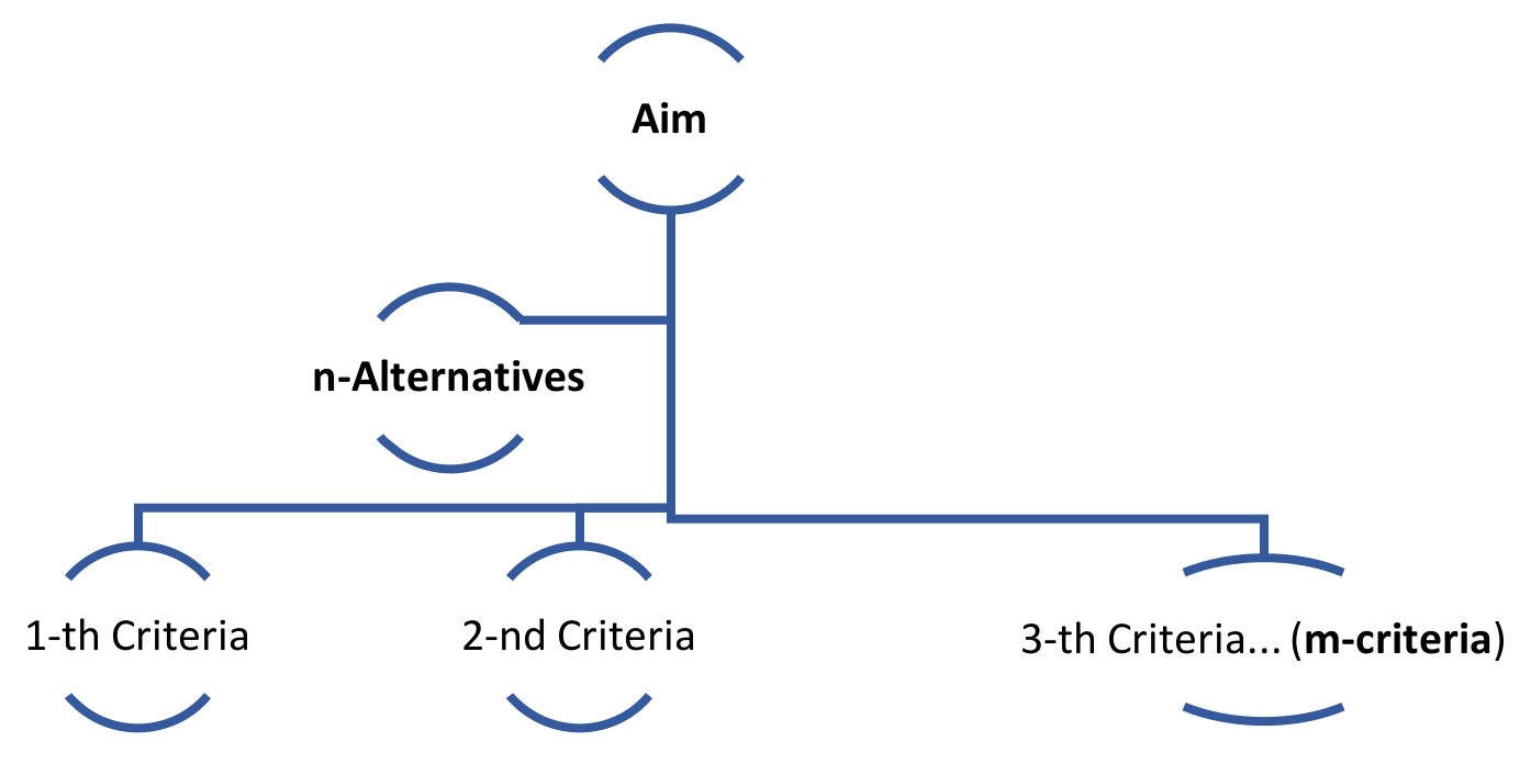 Diagnostics 12 02830 g001 550