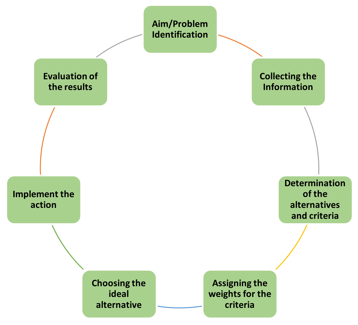 Diagnostics 12 02830 g002 550