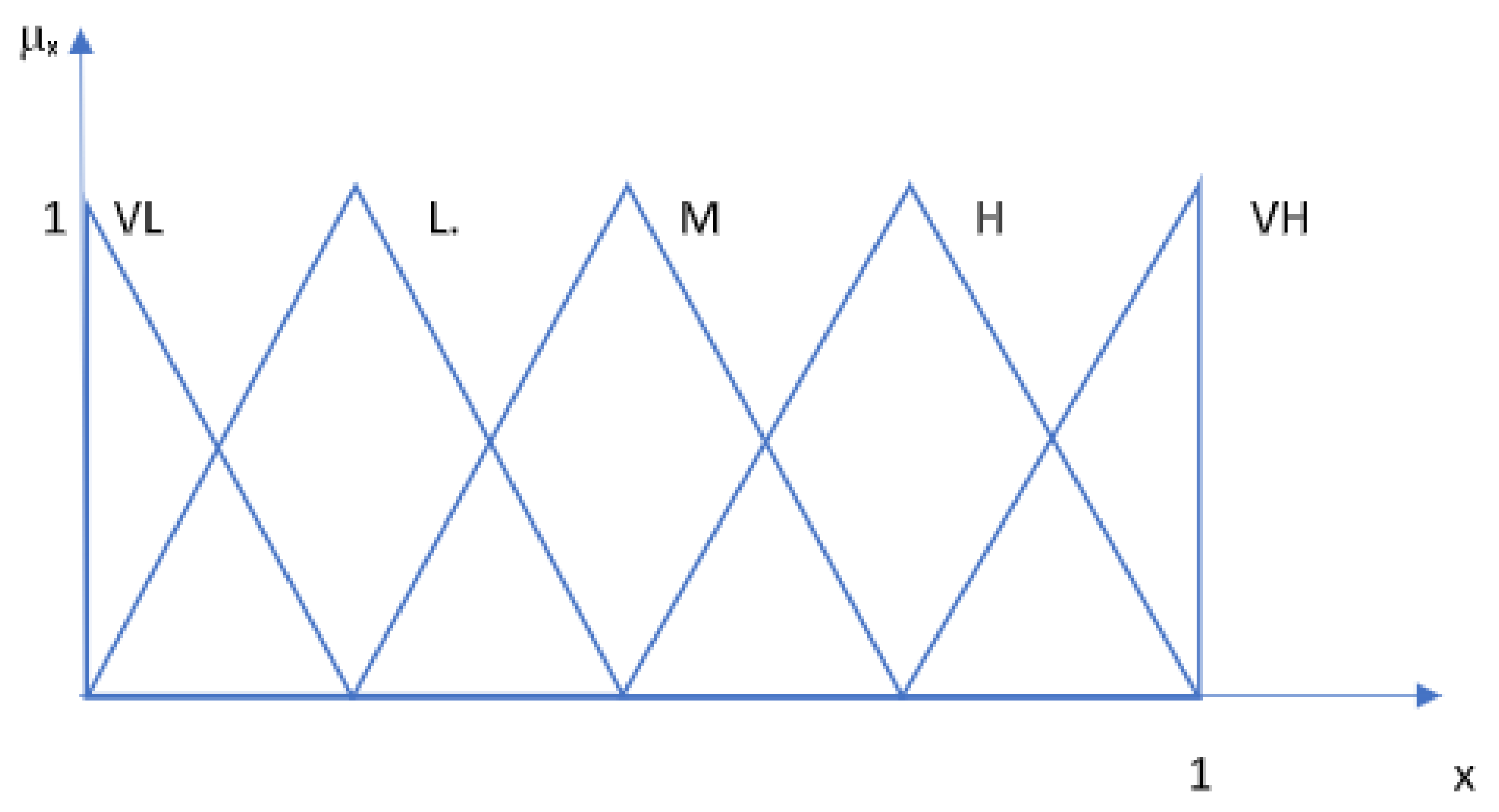 Diagnostics 12 02830 g003 550