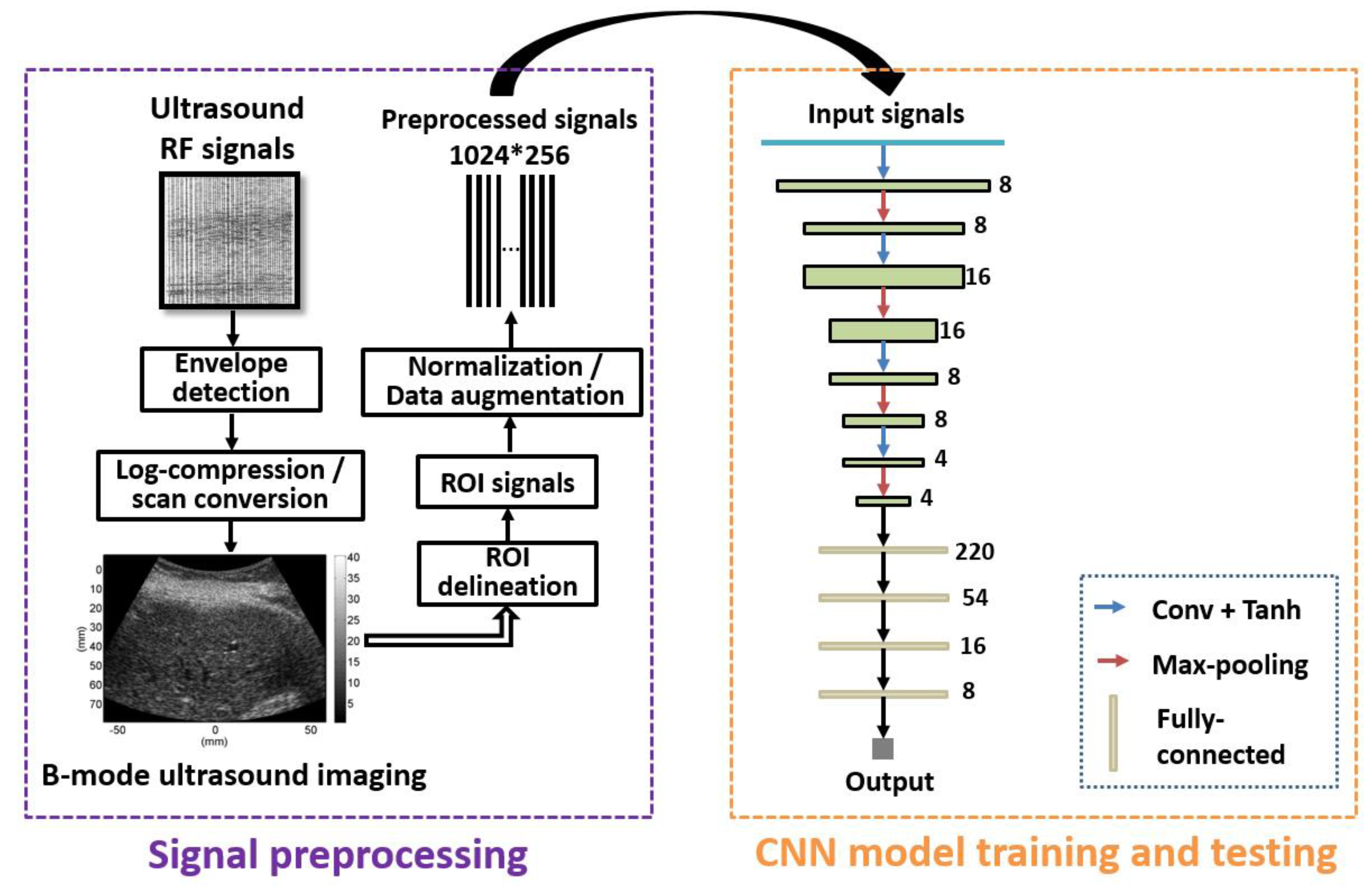 Diagnostics 12 02833 g001 Diagnostics 12 02833 g001