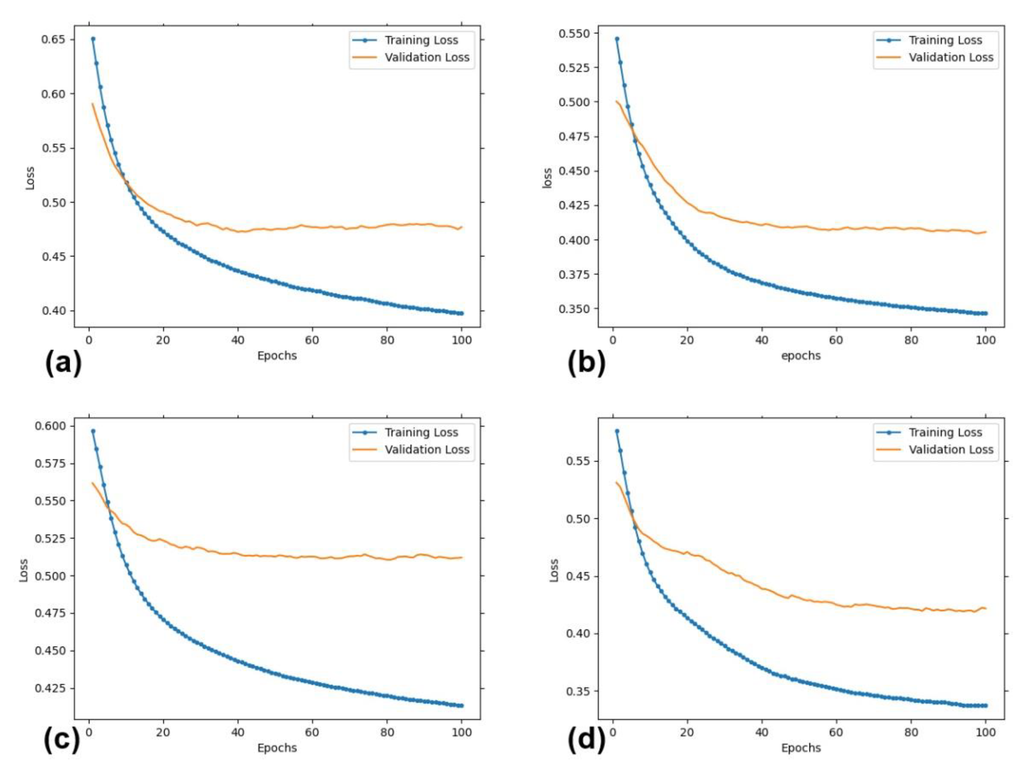 Diagnostics 12 02833 g004 Diagnostics 12 02833 g004