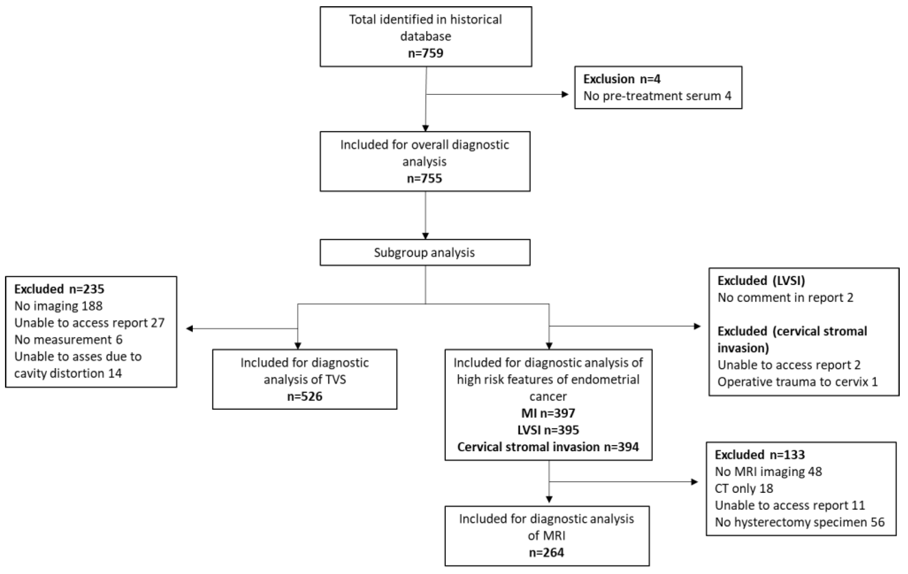 Diagnostics 12 02834 g001