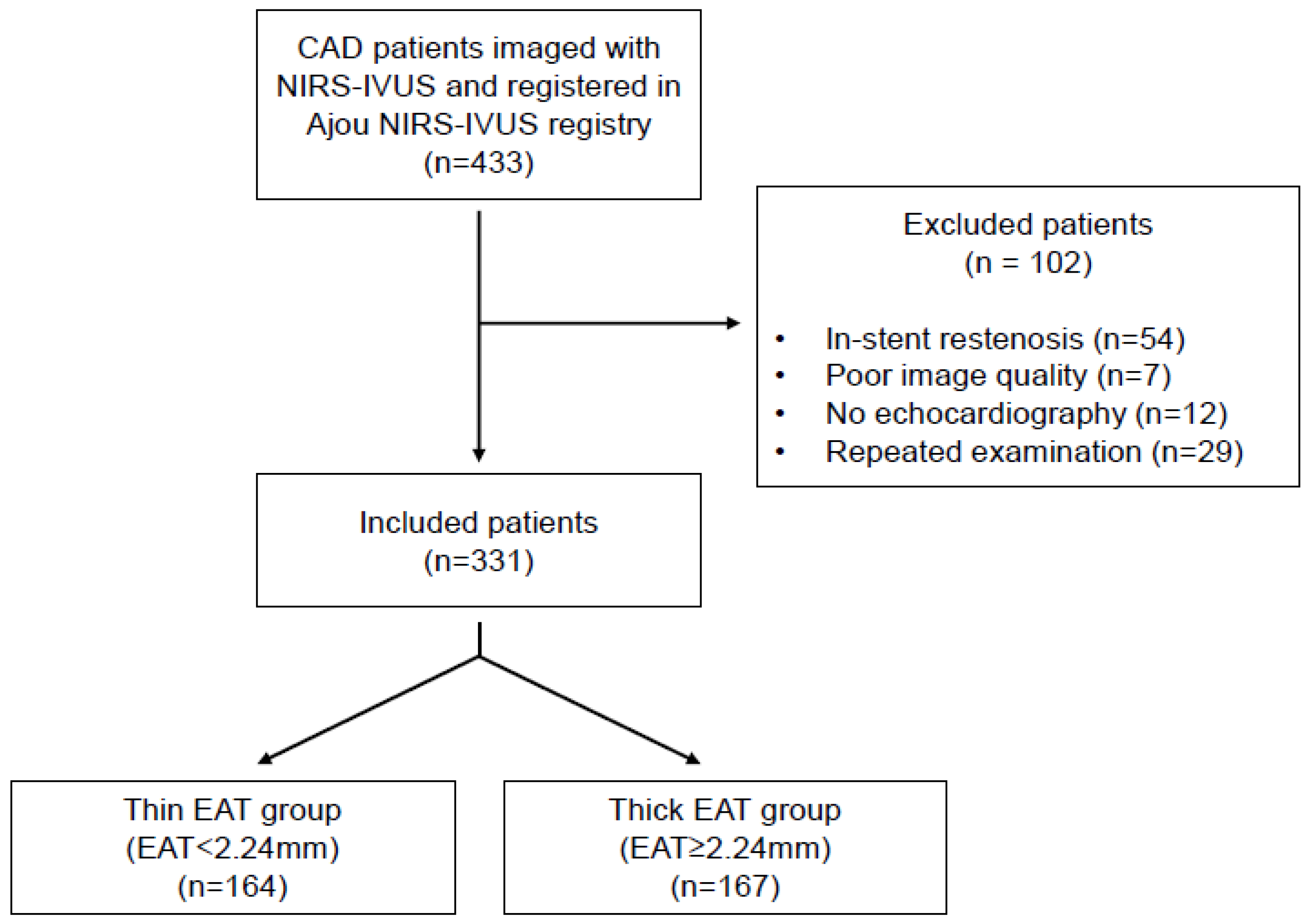 Diagnostics 12 02836 g001 Diagnostics 12 02836 g001