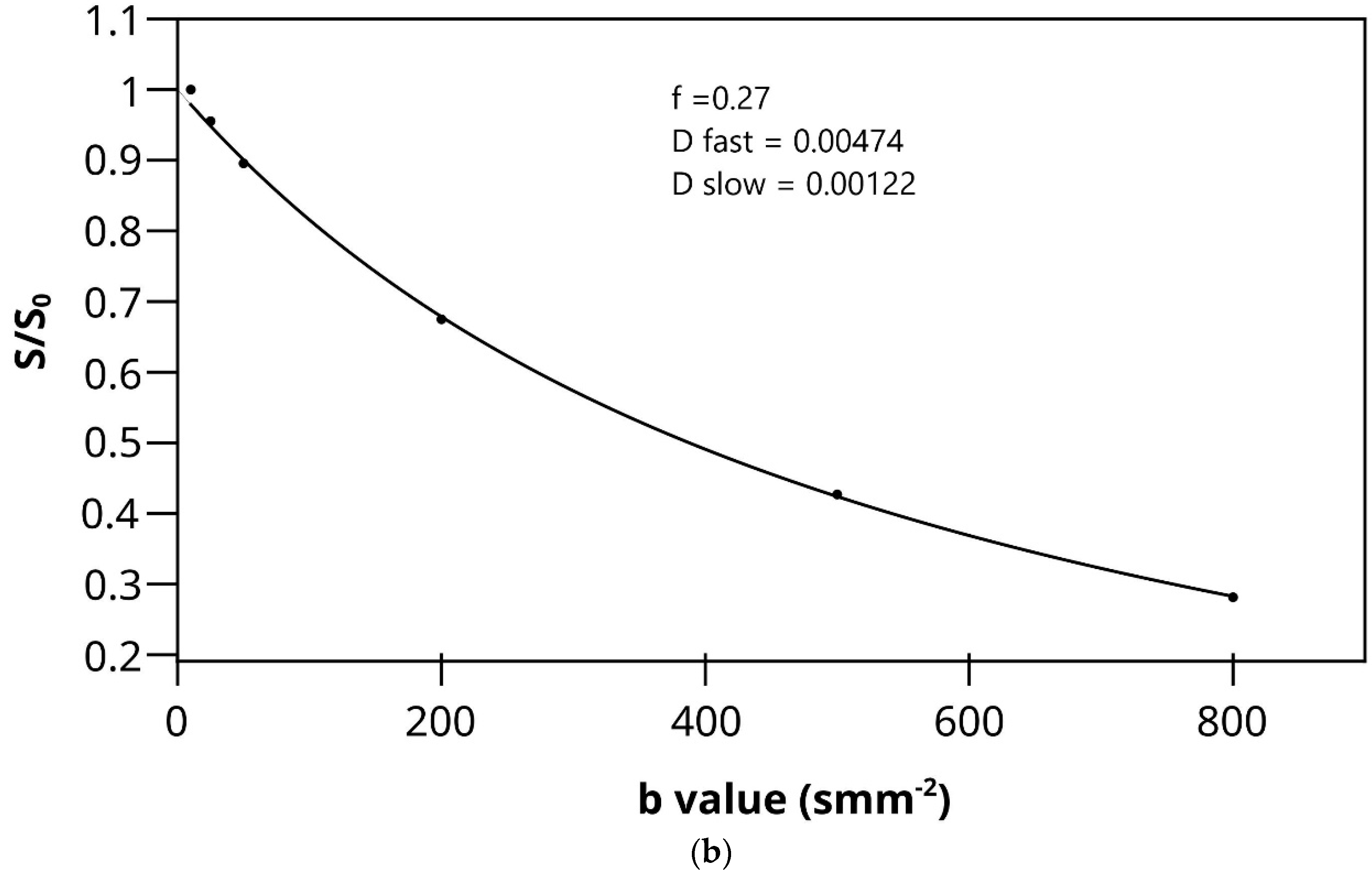 Diagnostics 12 02841 g006b
