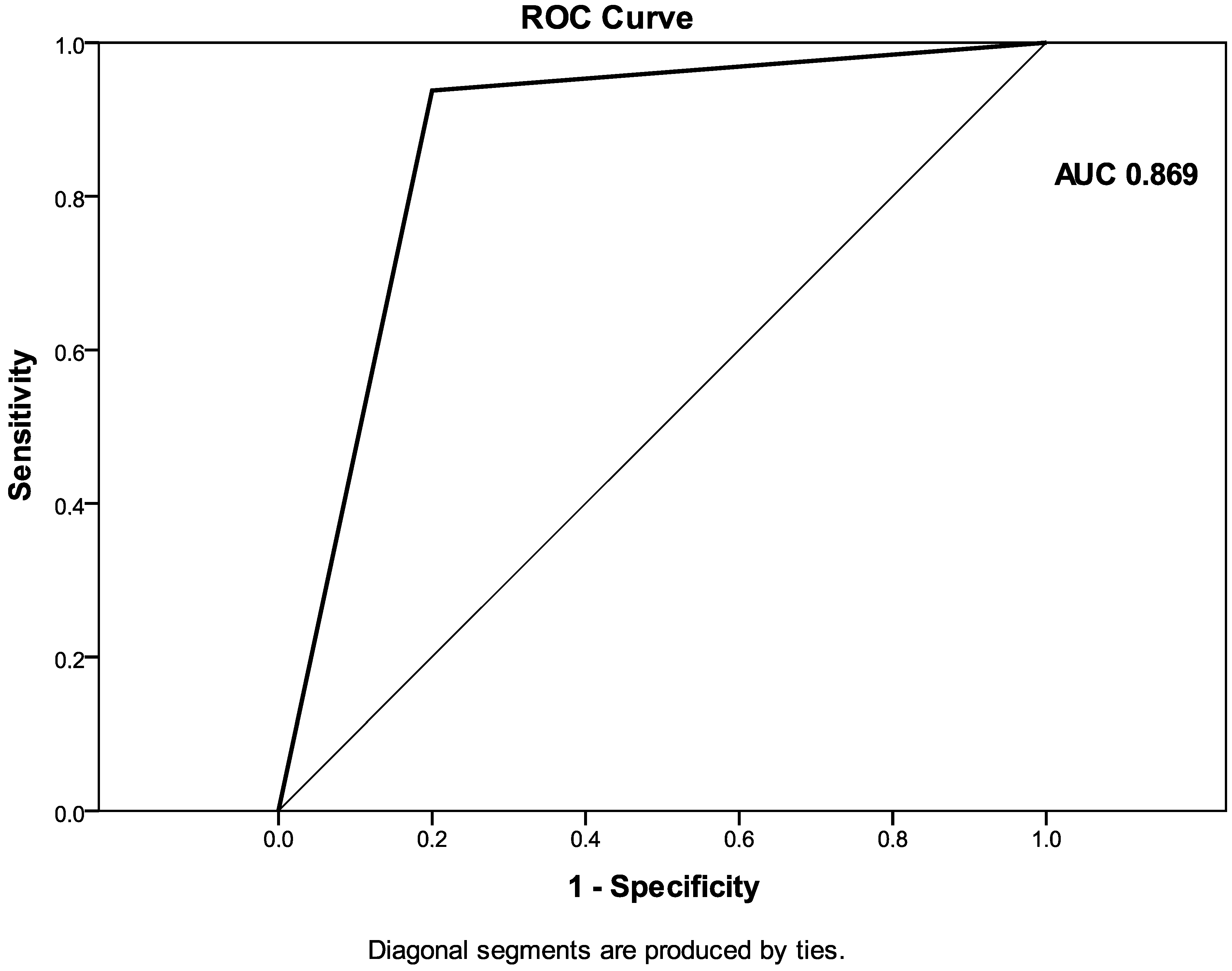 Diagnostics 12 02841 g007