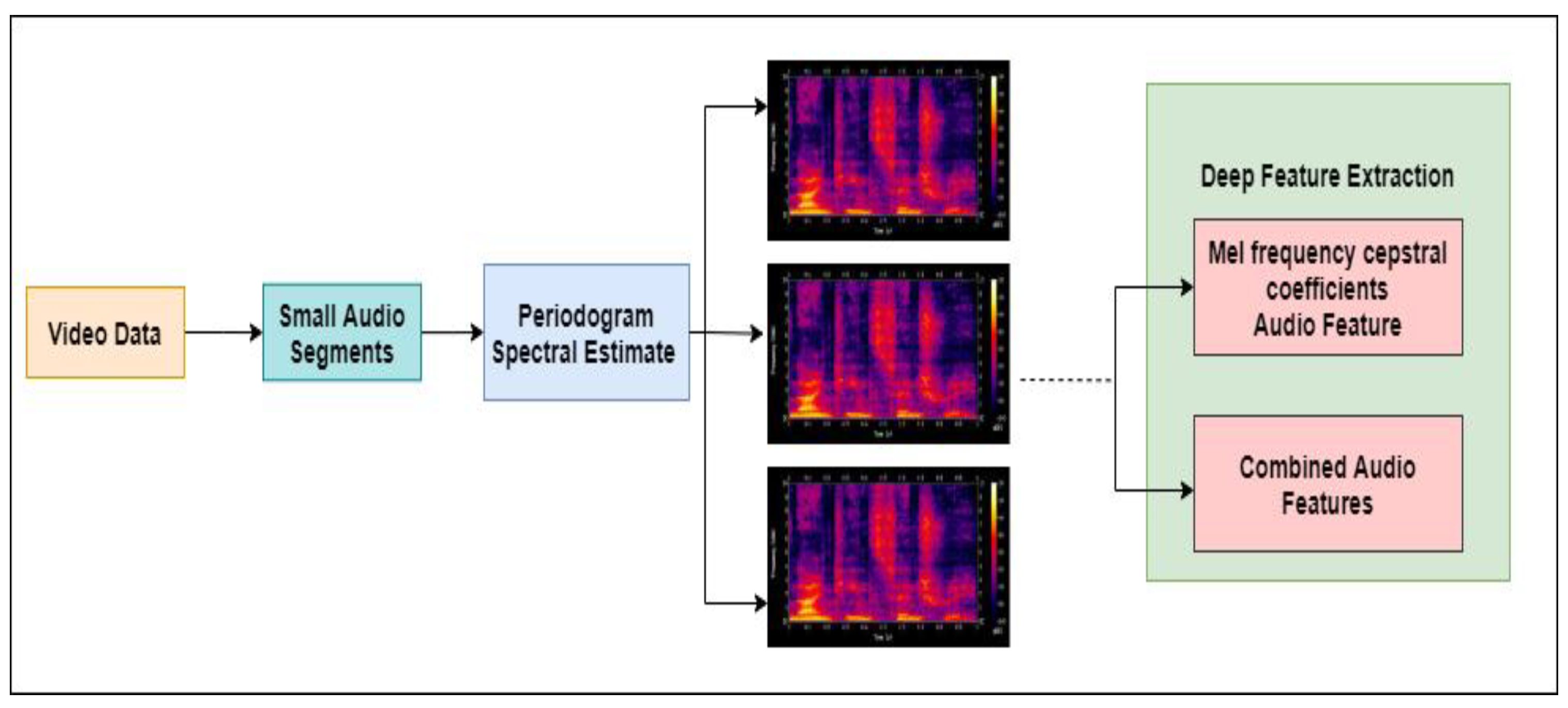 Diagnostics 12 02844 g002