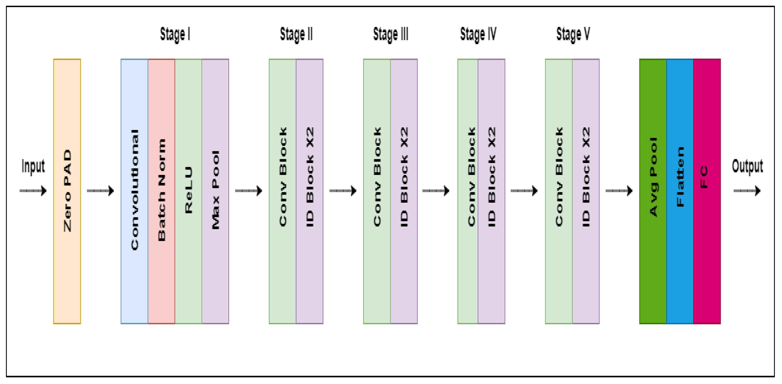 Diagnostics 12 02844 g003