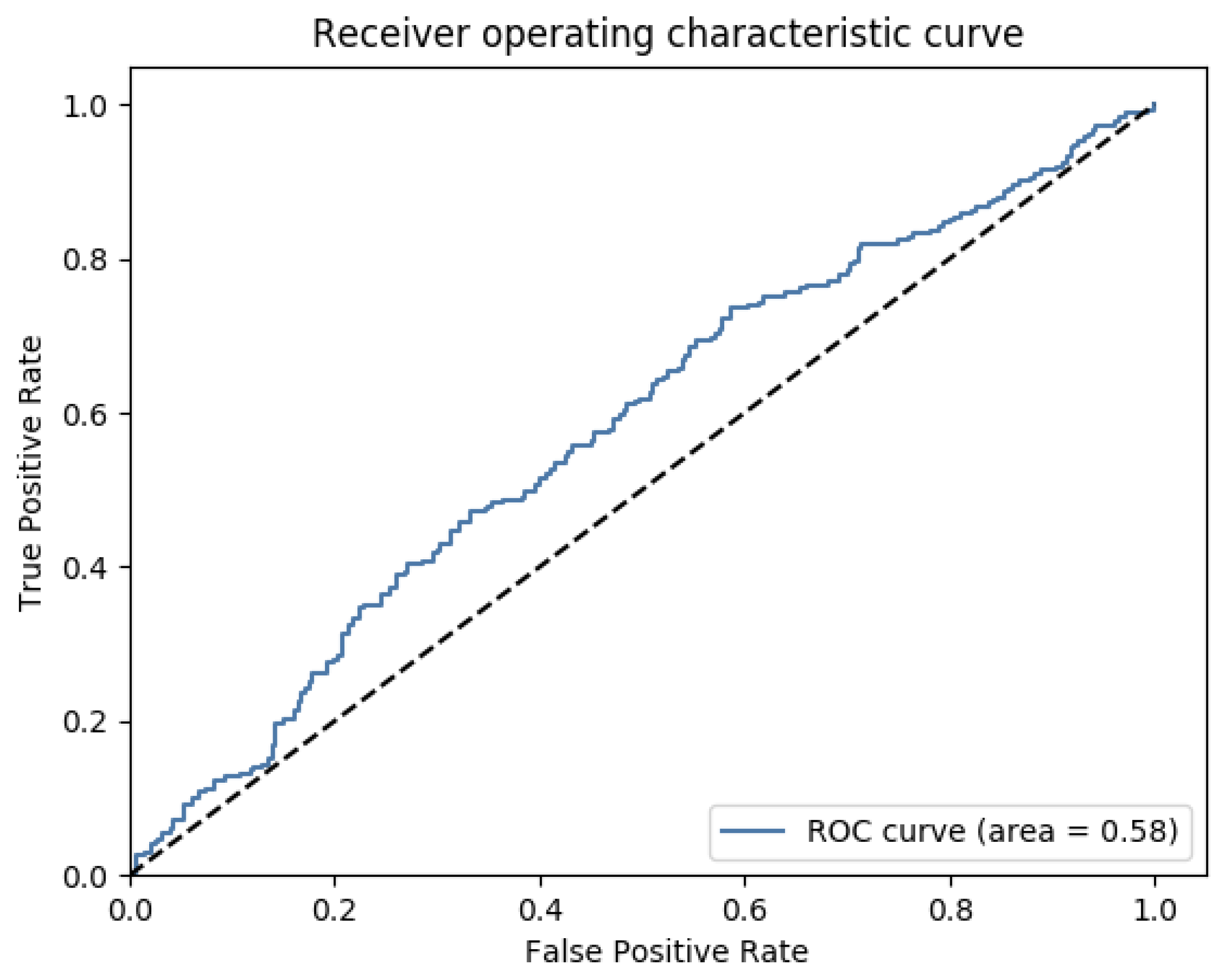 Diagnostics 12 02844 g004
