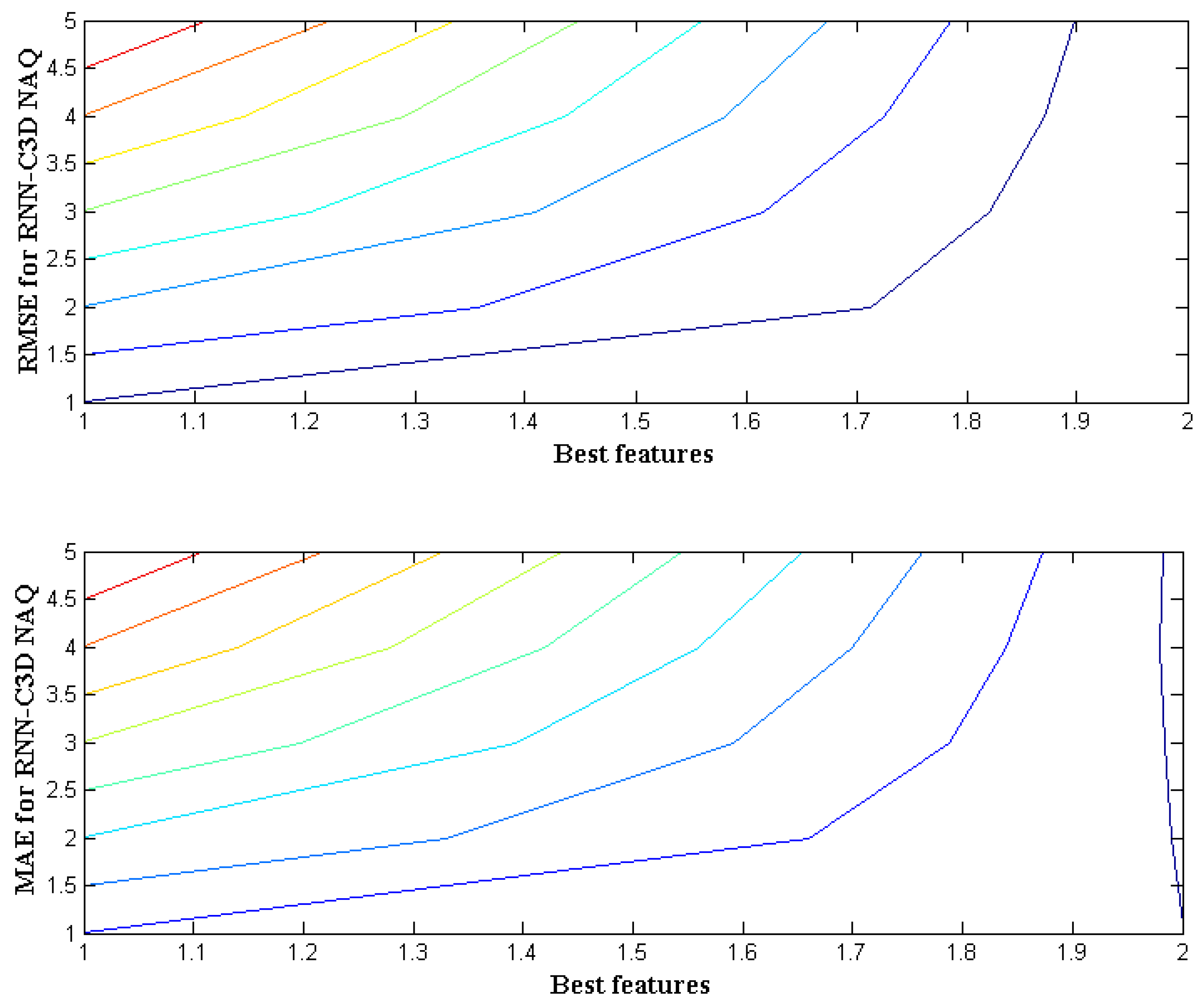 Diagnostics 12 02844 g006