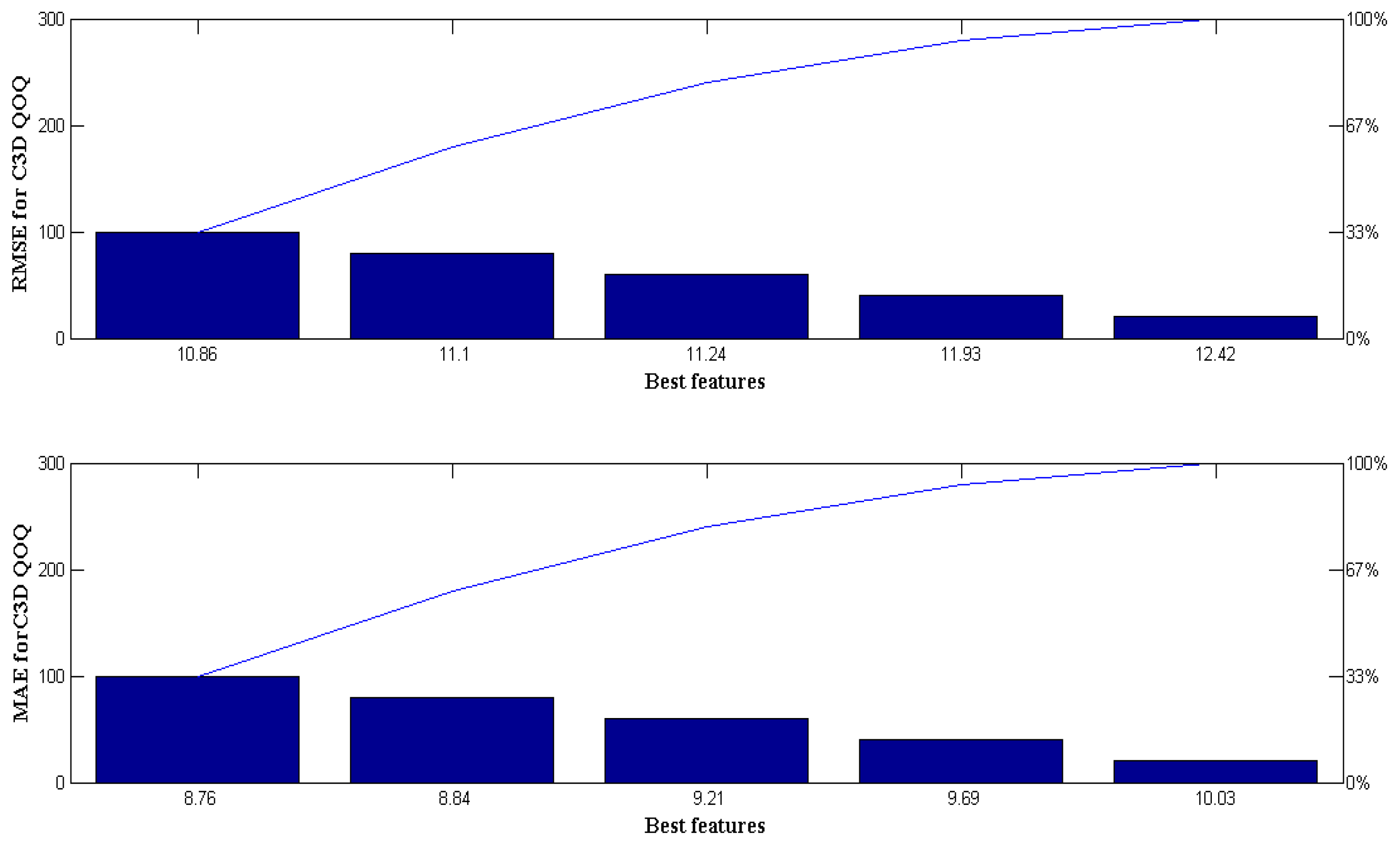 Diagnostics 12 02844 g007