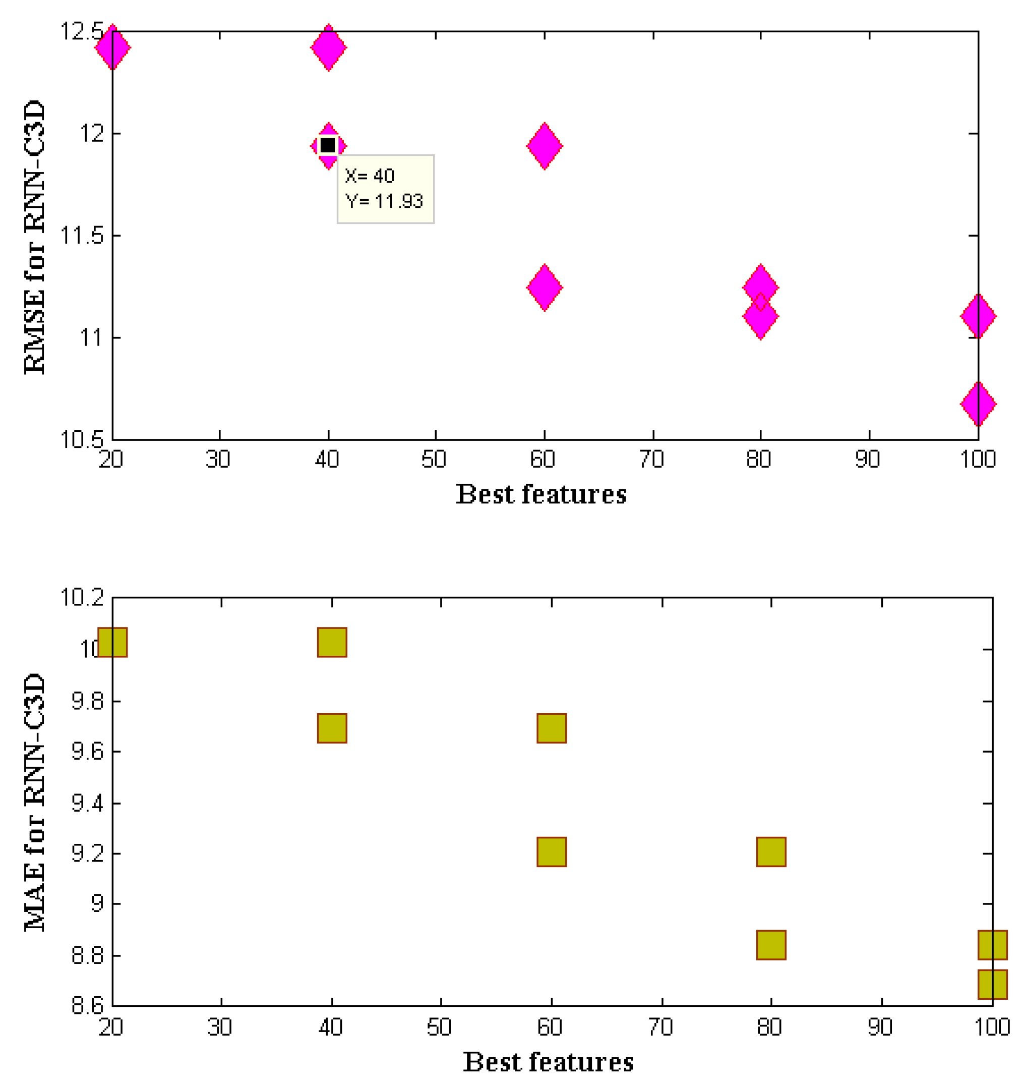 Diagnostics 12 02844 g008