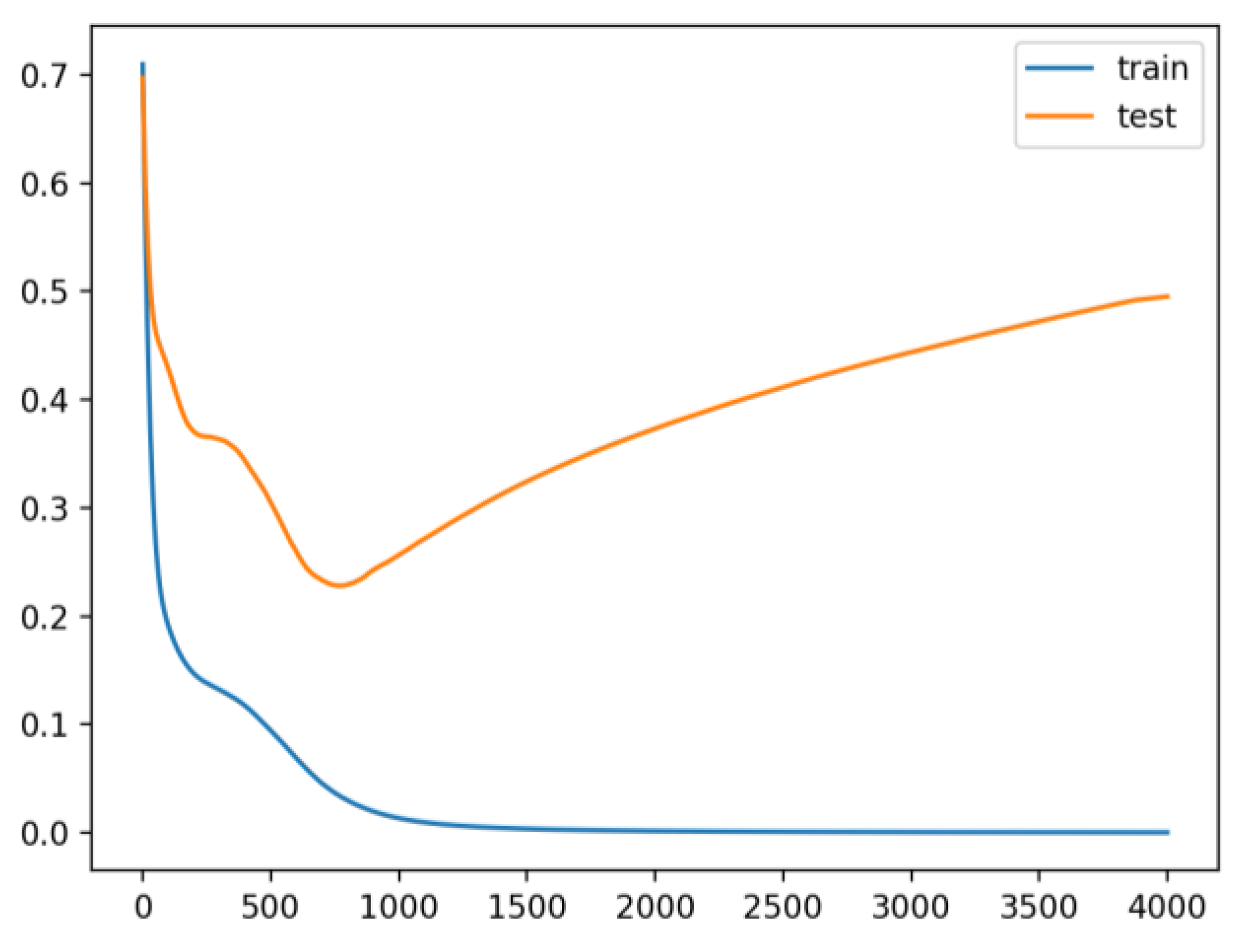 Diagnostics 12 02844 g011