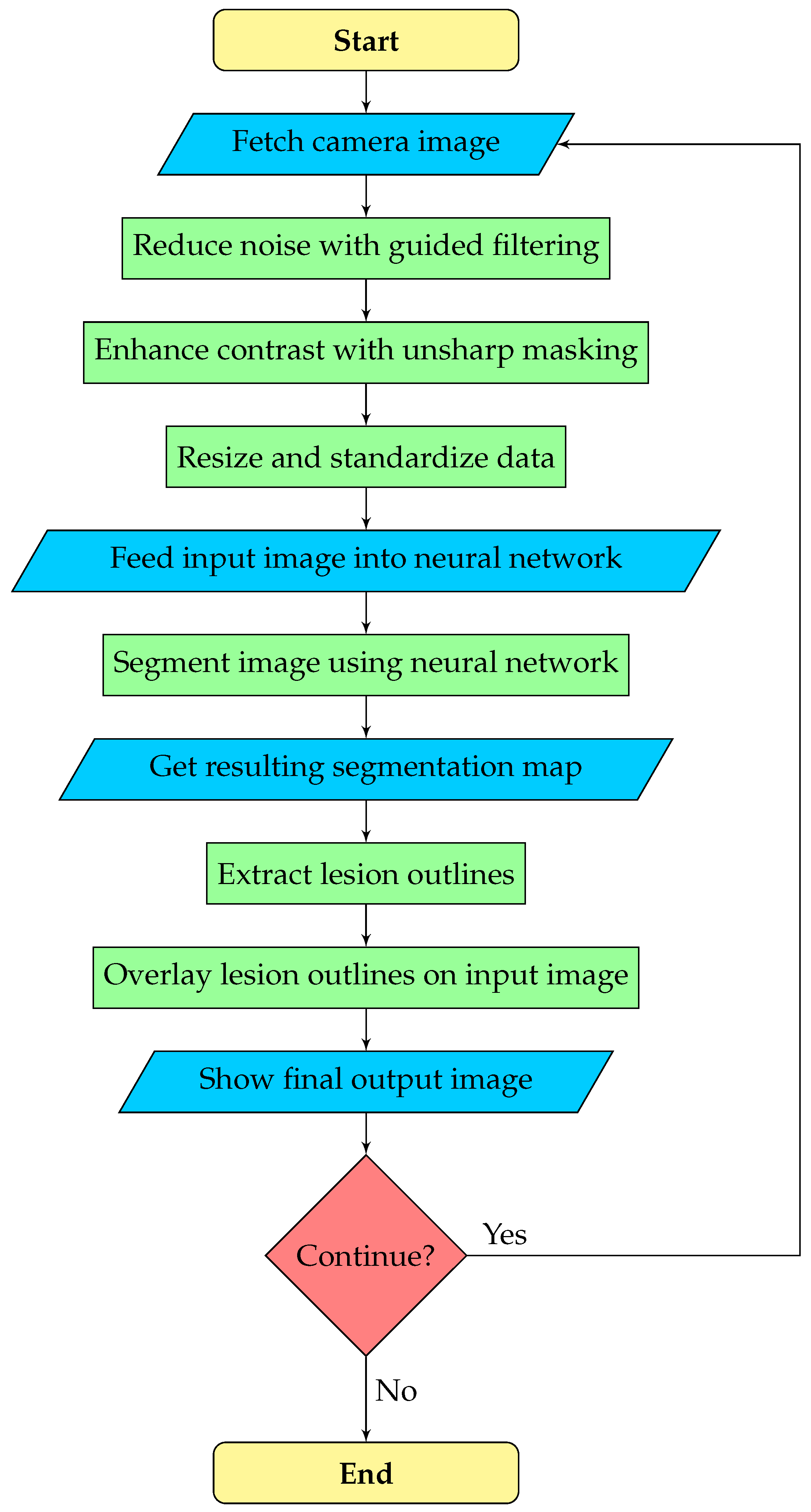 Diagnostics 12 02849 g002