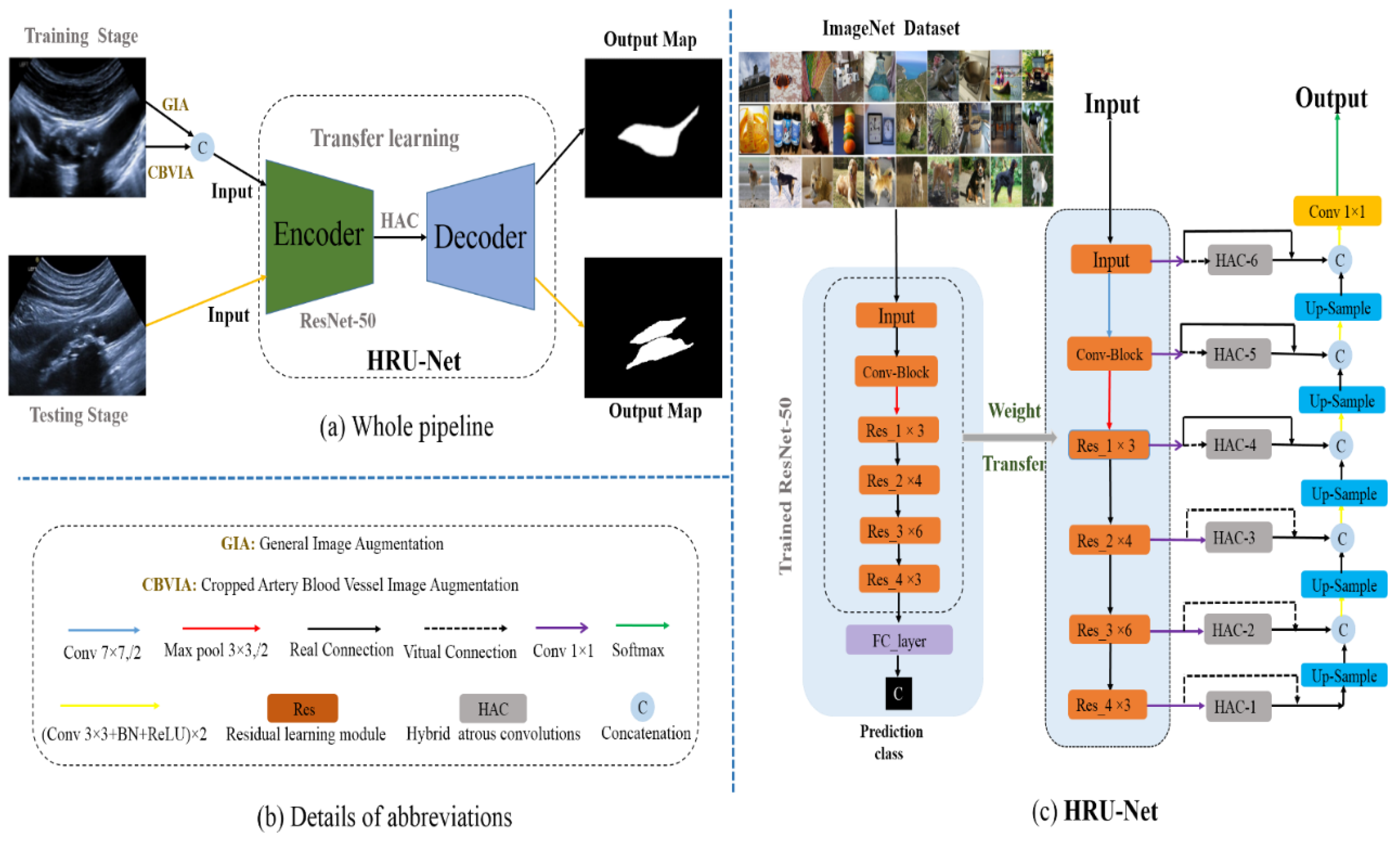 Diagnostics 12 02852 g003 Diagnostics 12 02852 g003
