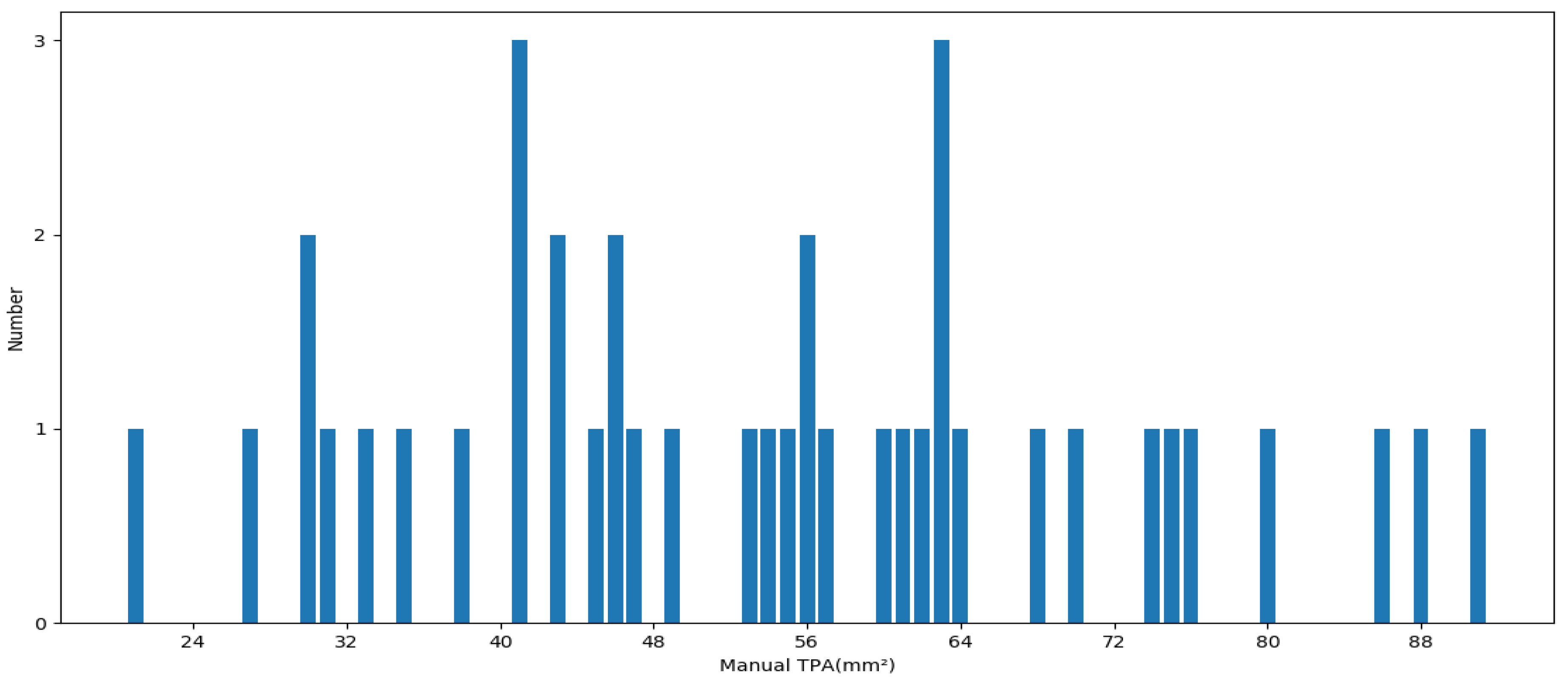 Diagnostics 12 02852 g008 Diagnostics 12 02852 g008