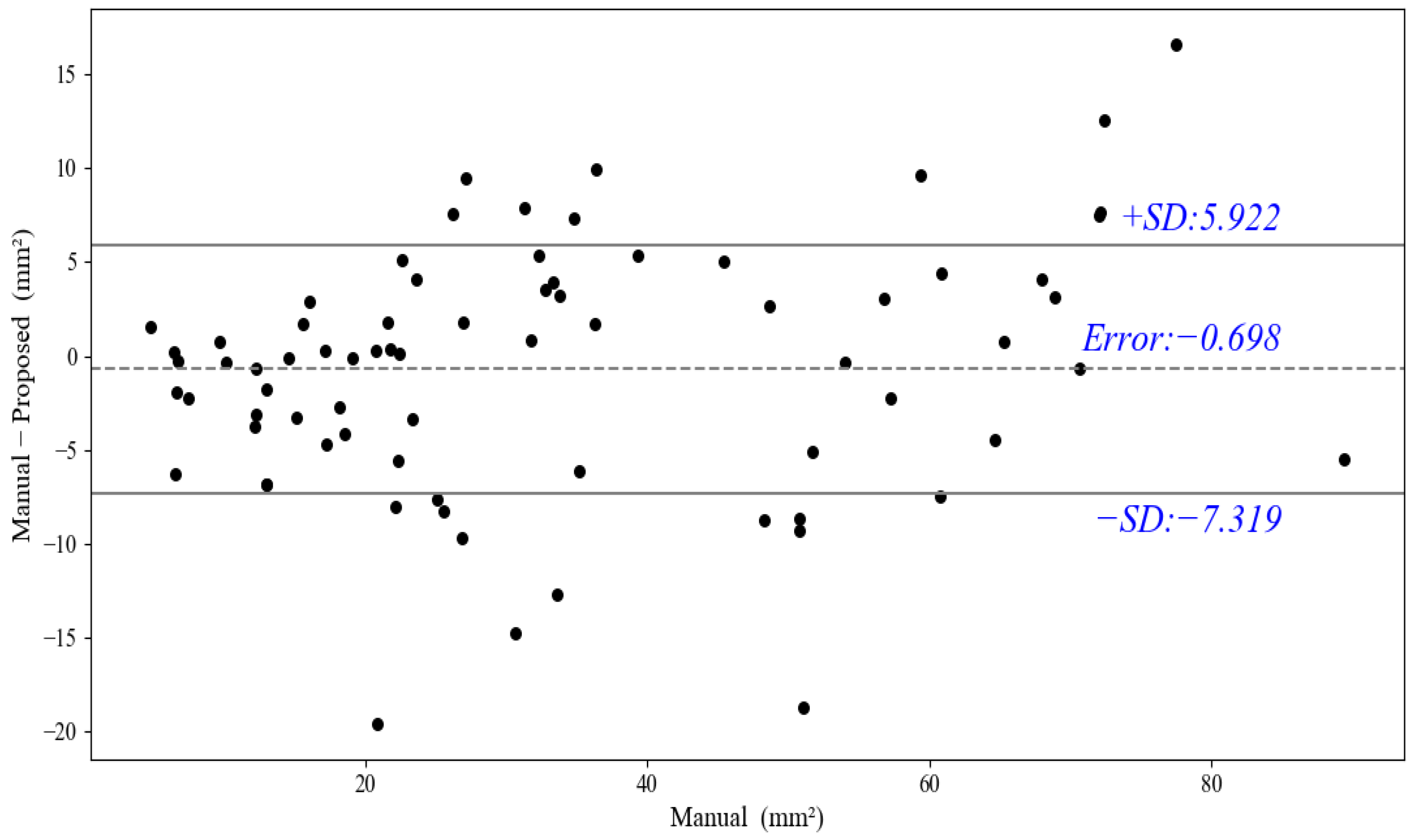 Diagnostics 12 02852 g014 Diagnostics 12 02852 g014