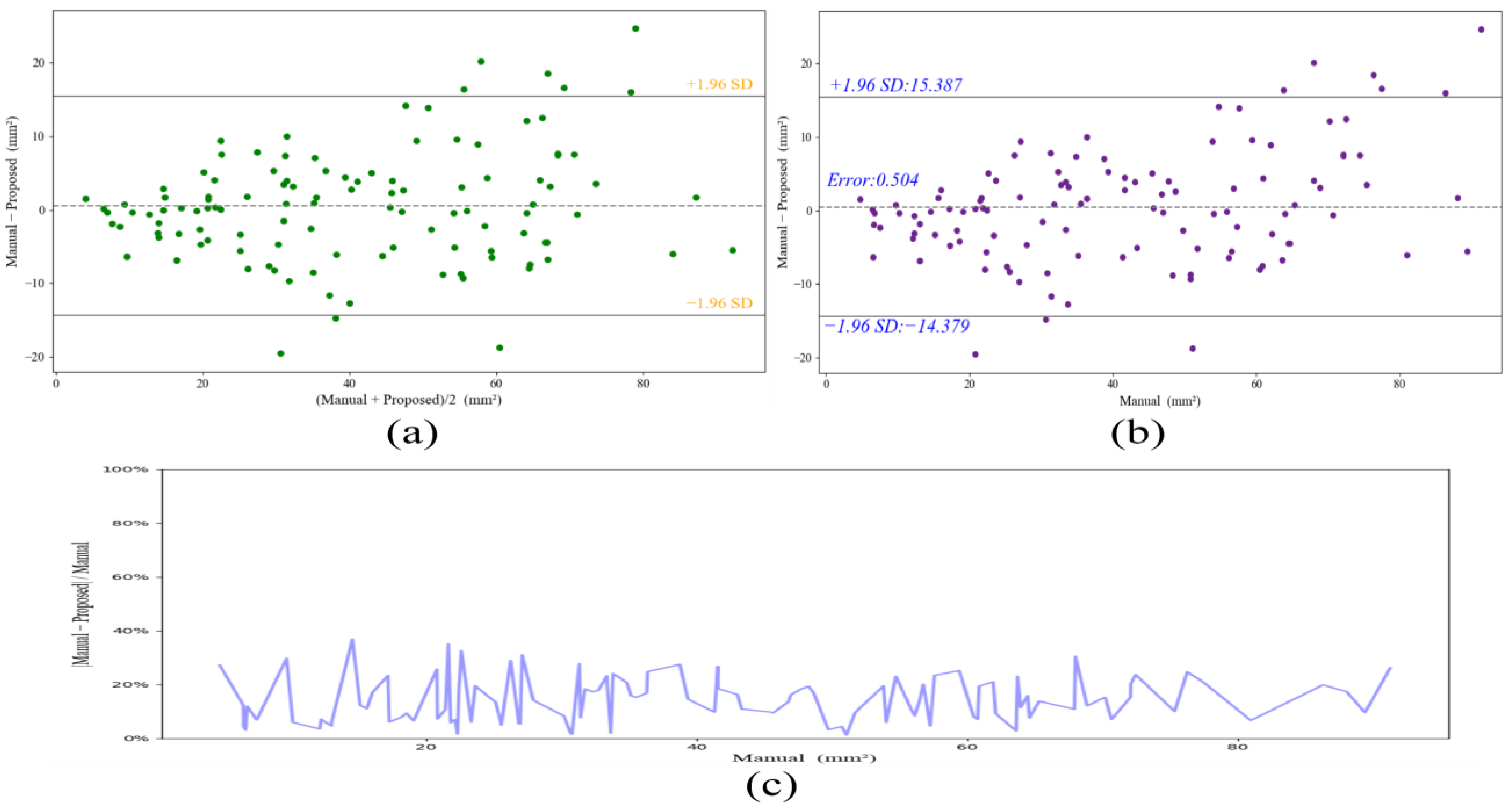 Diagnostics 12 02852 g015 Diagnostics 12 02852 g015