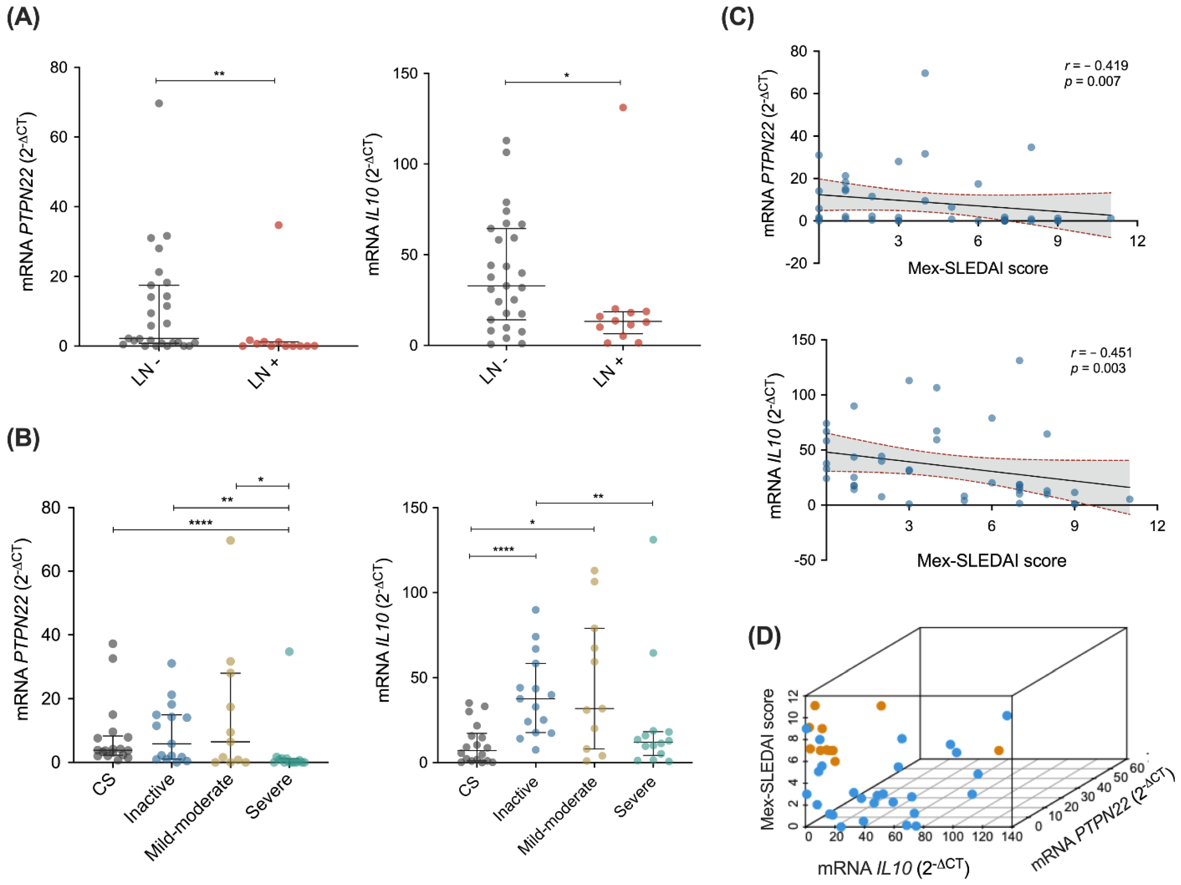 Diagnostics 12 02859 g002 Diagnostics 12 02859 g002