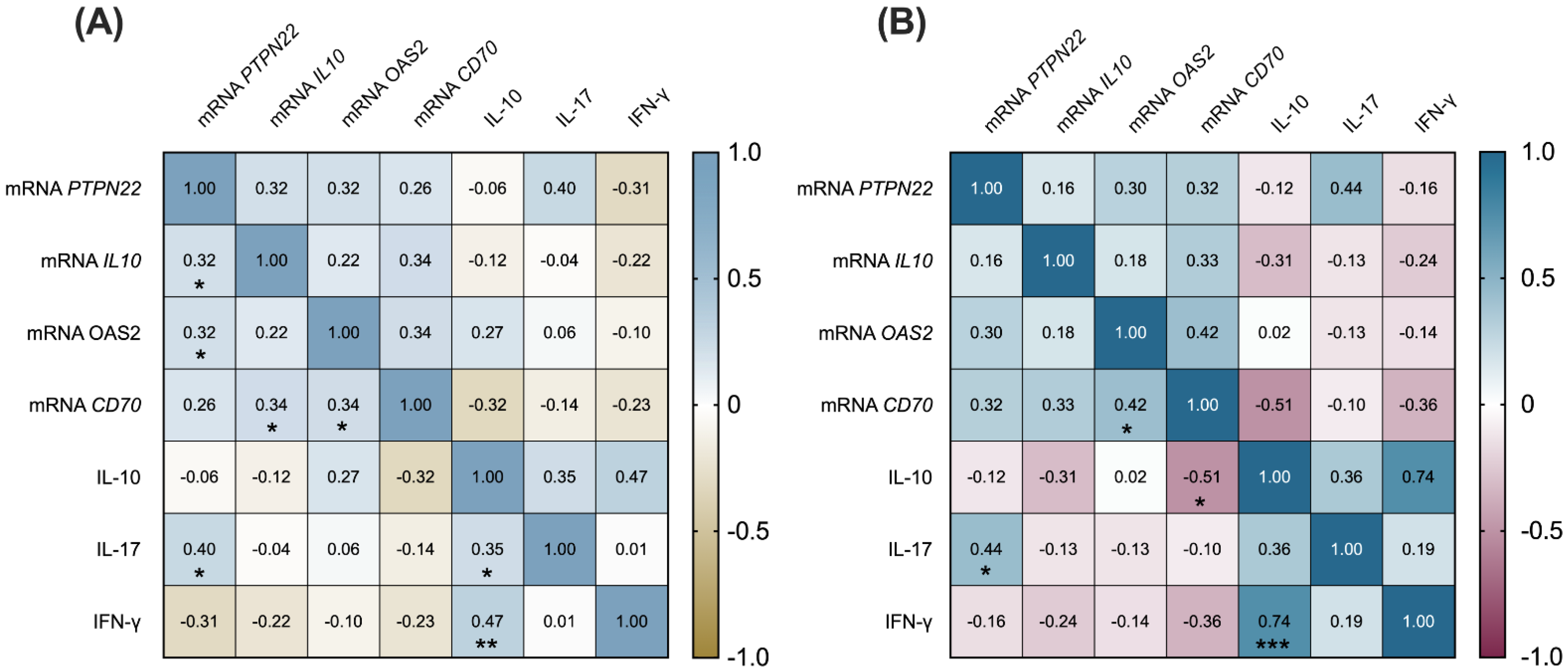 Diagnostics 12 02859 g003 Diagnostics 12 02859 g003
