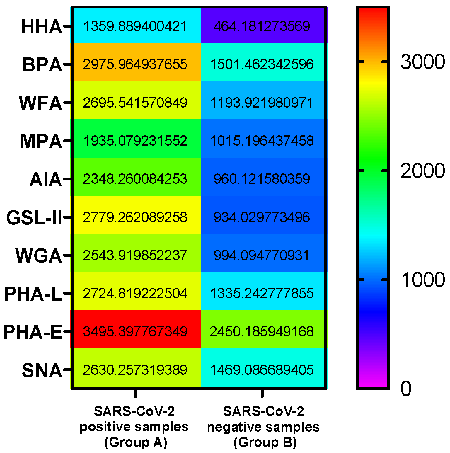 Diagnostics 12 02860 g004