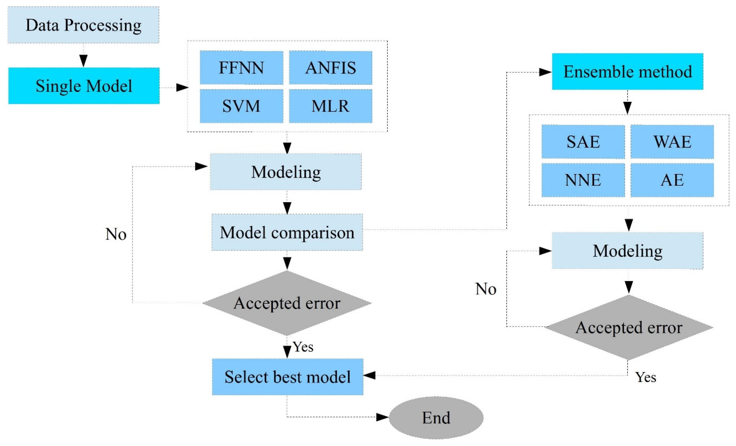 Diagnostics 12 02861 g001