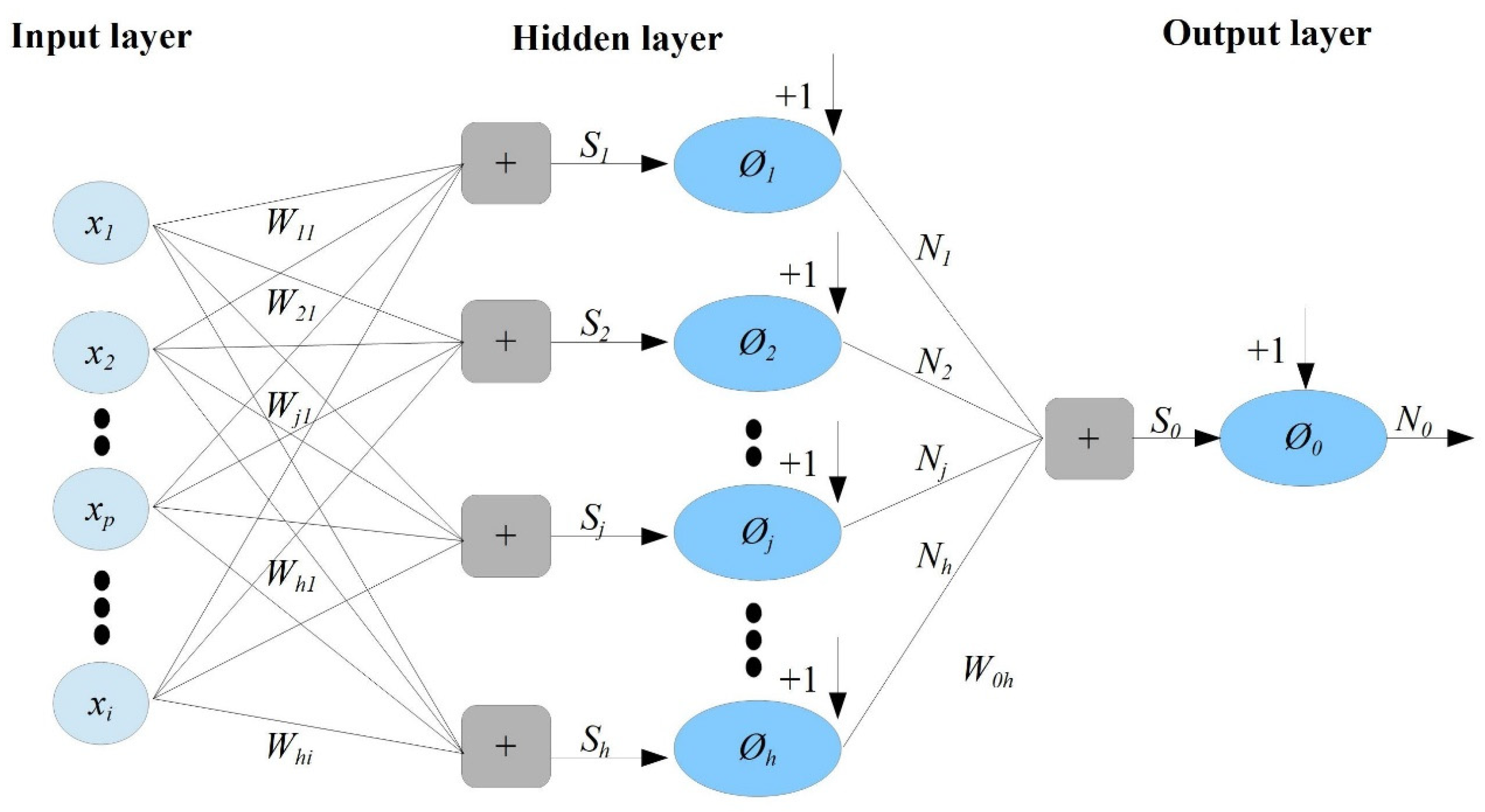 Diagnostics 12 02861 g002
