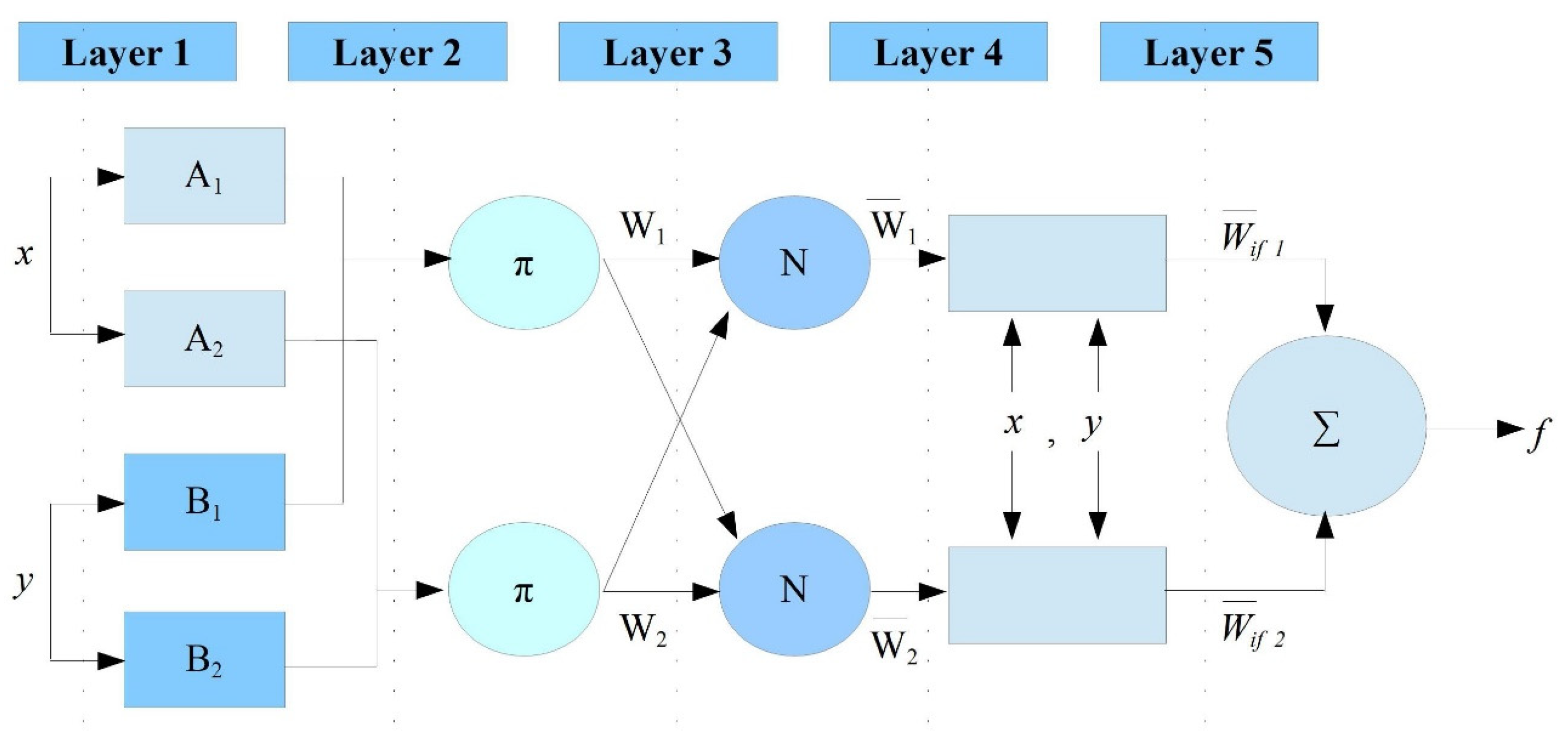 Diagnostics 12 02861 g003