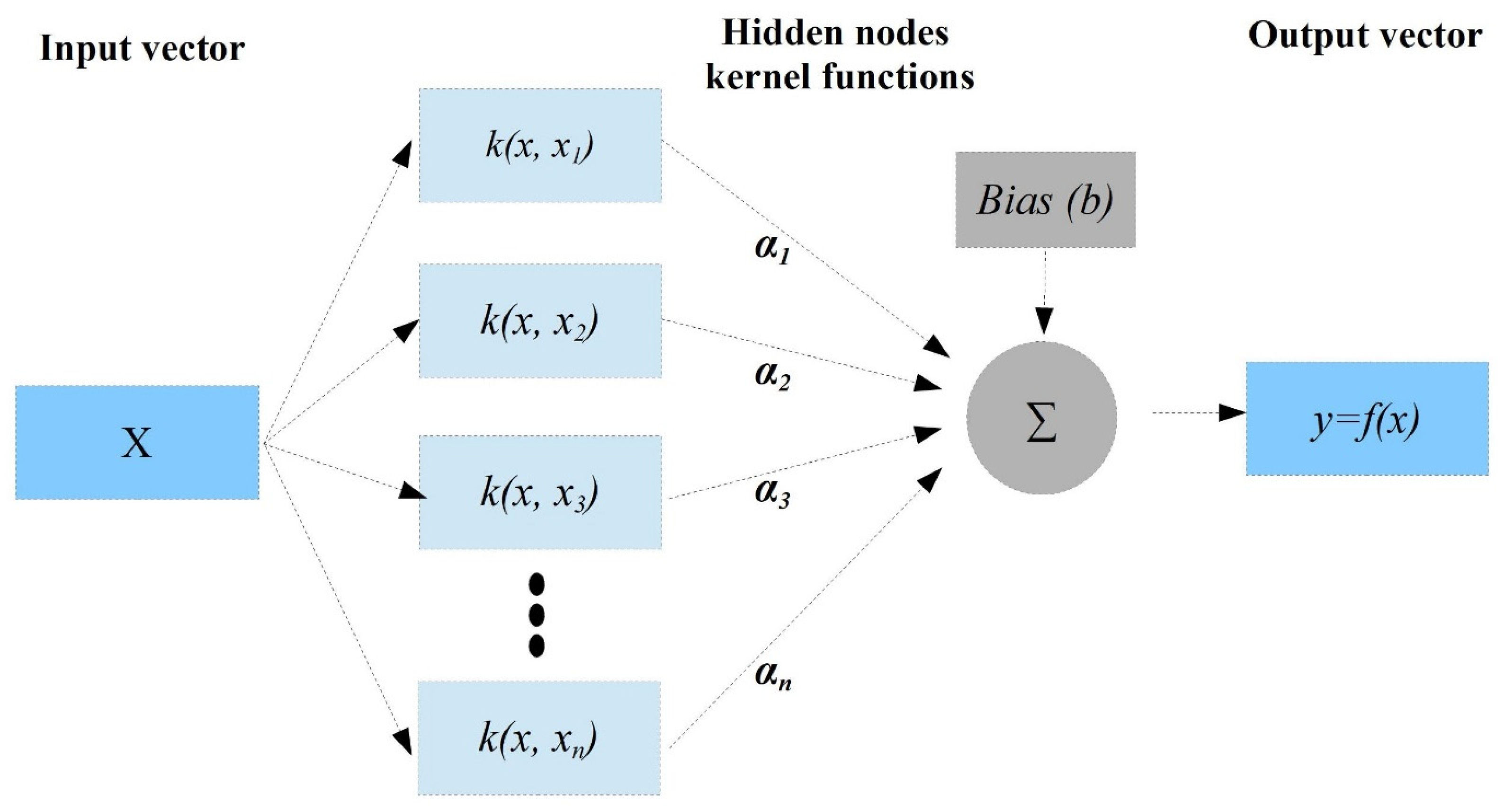 Diagnostics 12 02861 g004