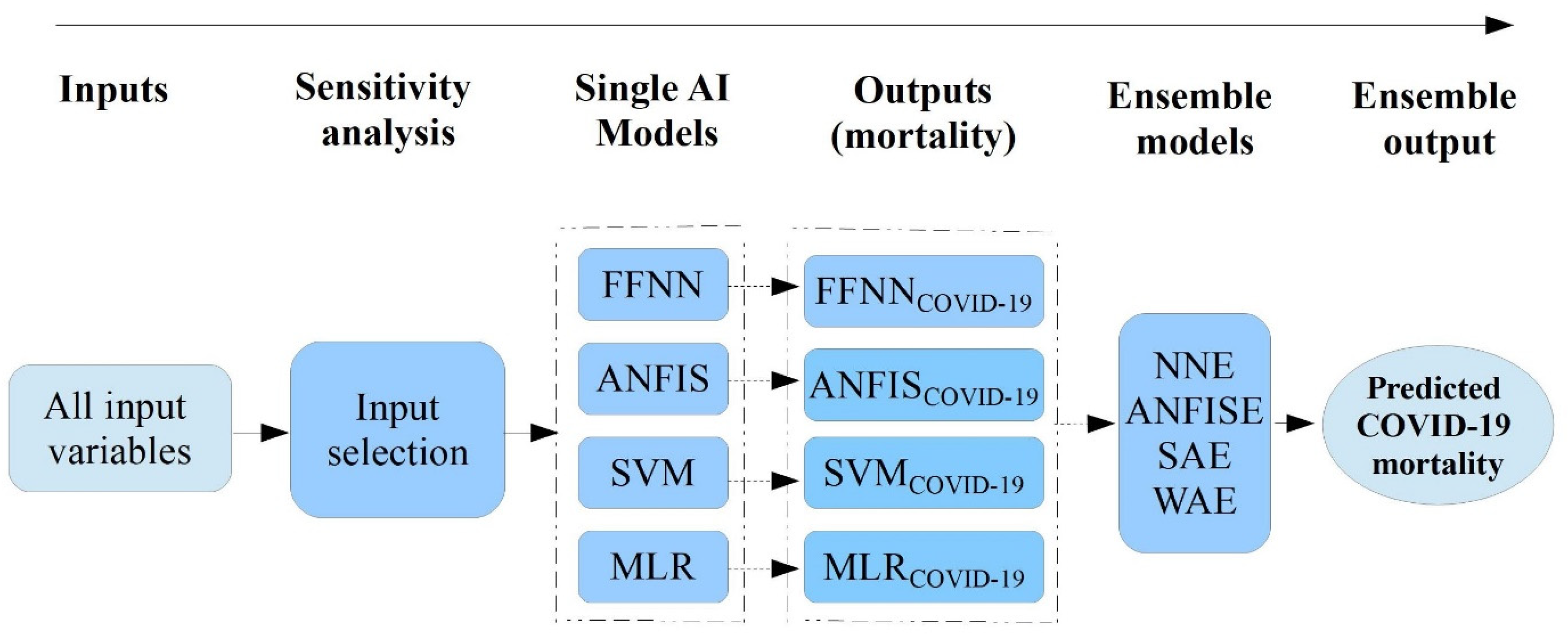Diagnostics 12 02861 g005