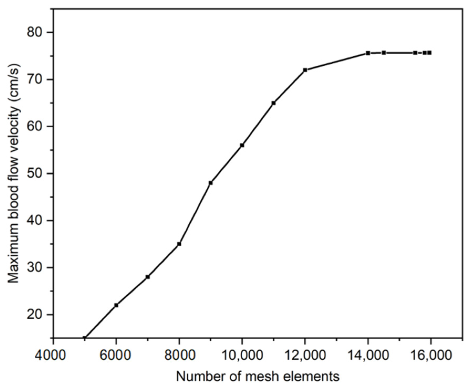 Diagnostics 12 02862 g003 Diagnostics 12 02862 g003