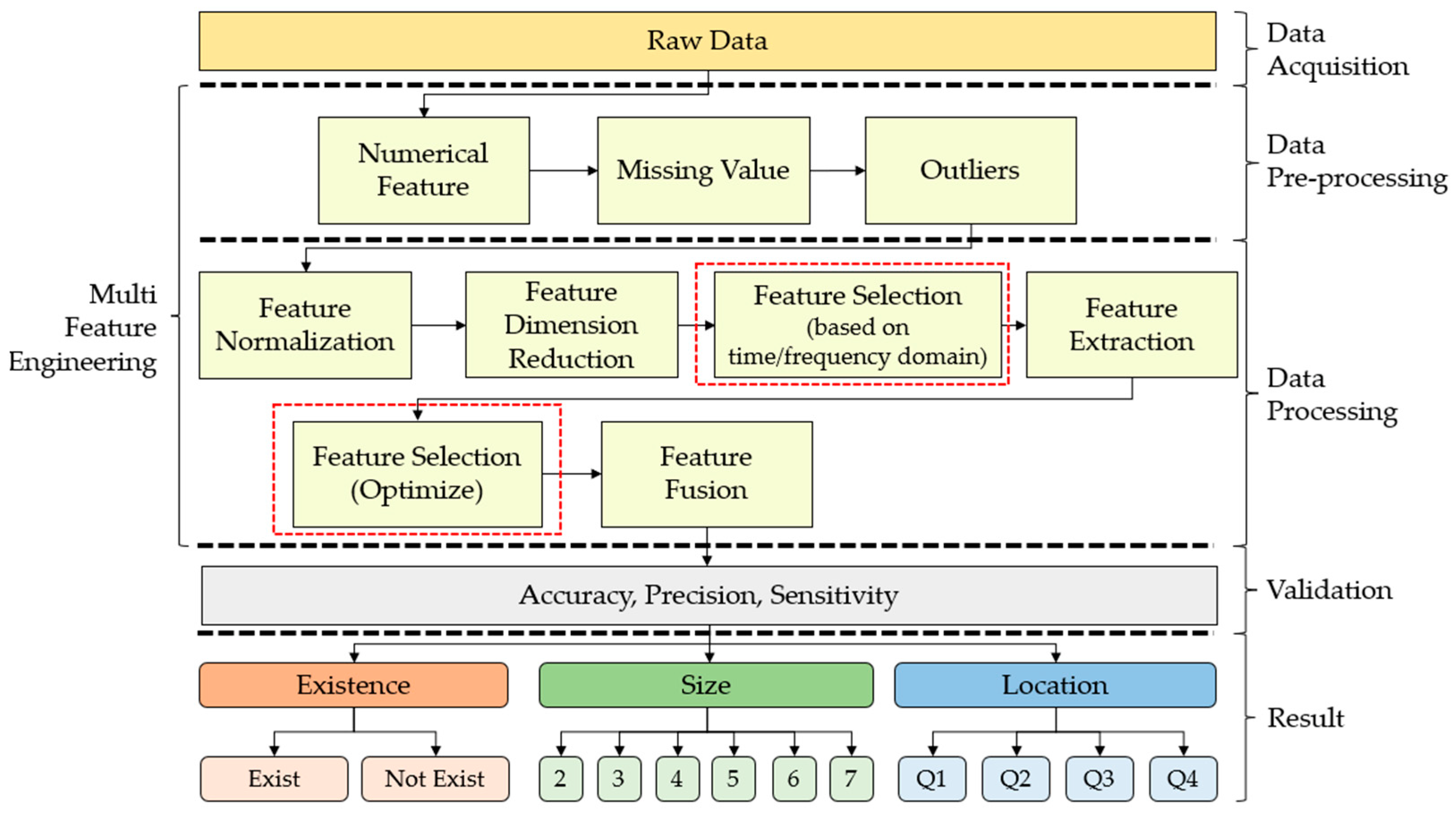 Diagnostics 12 02870 g004 Diagnostics 12 02870 g004