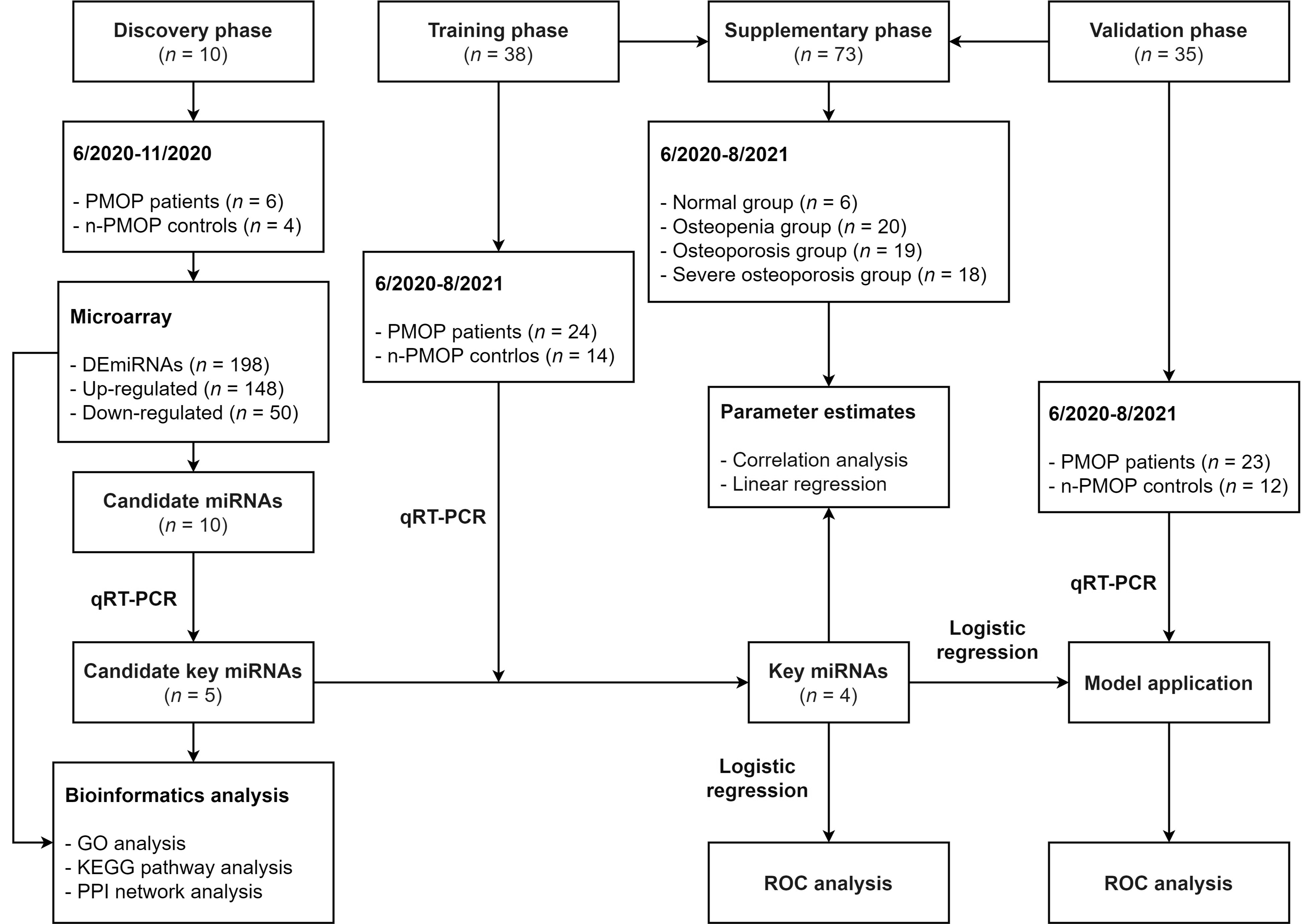 Diagnostics 12 02872 g001 Diagnostics 12 02872 g001