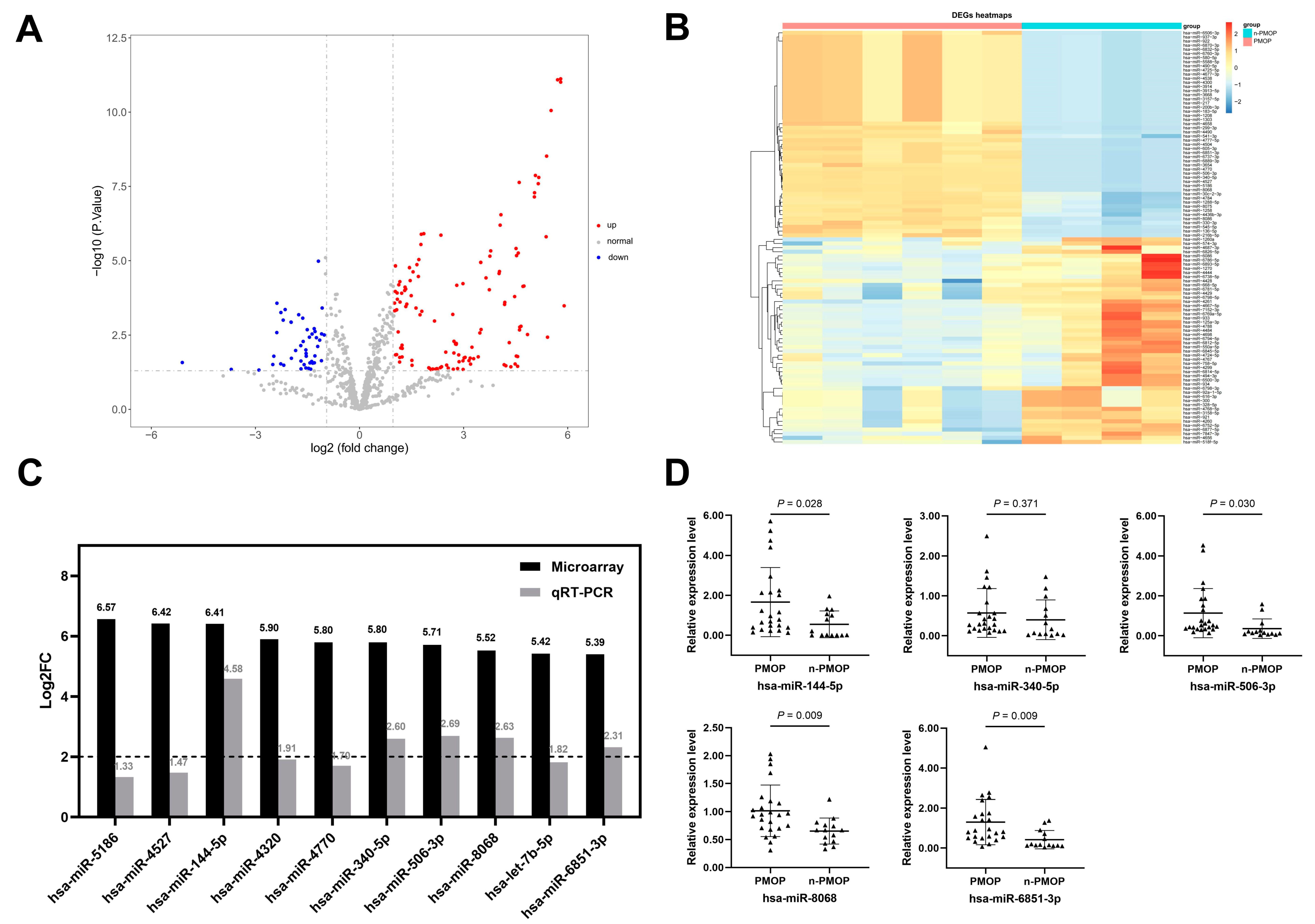 Diagnostics 12 02872 g002 Diagnostics 12 02872 g002