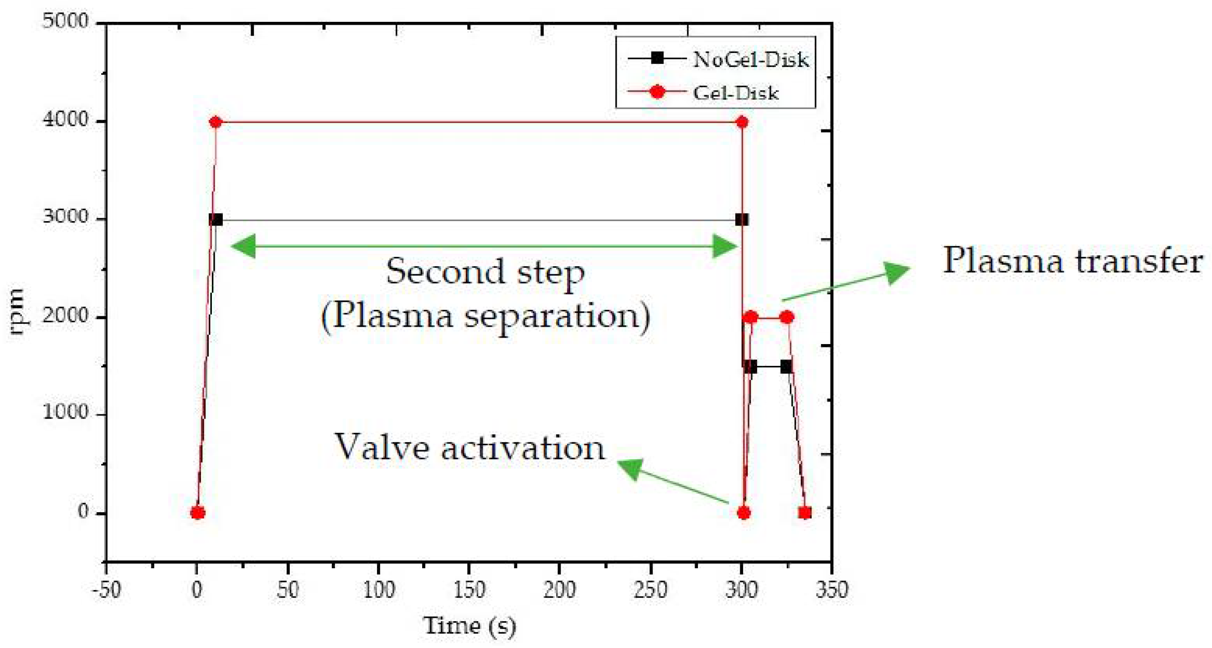 Diagnostics 12 02873 g004 Diagnostics 12 02873 g004