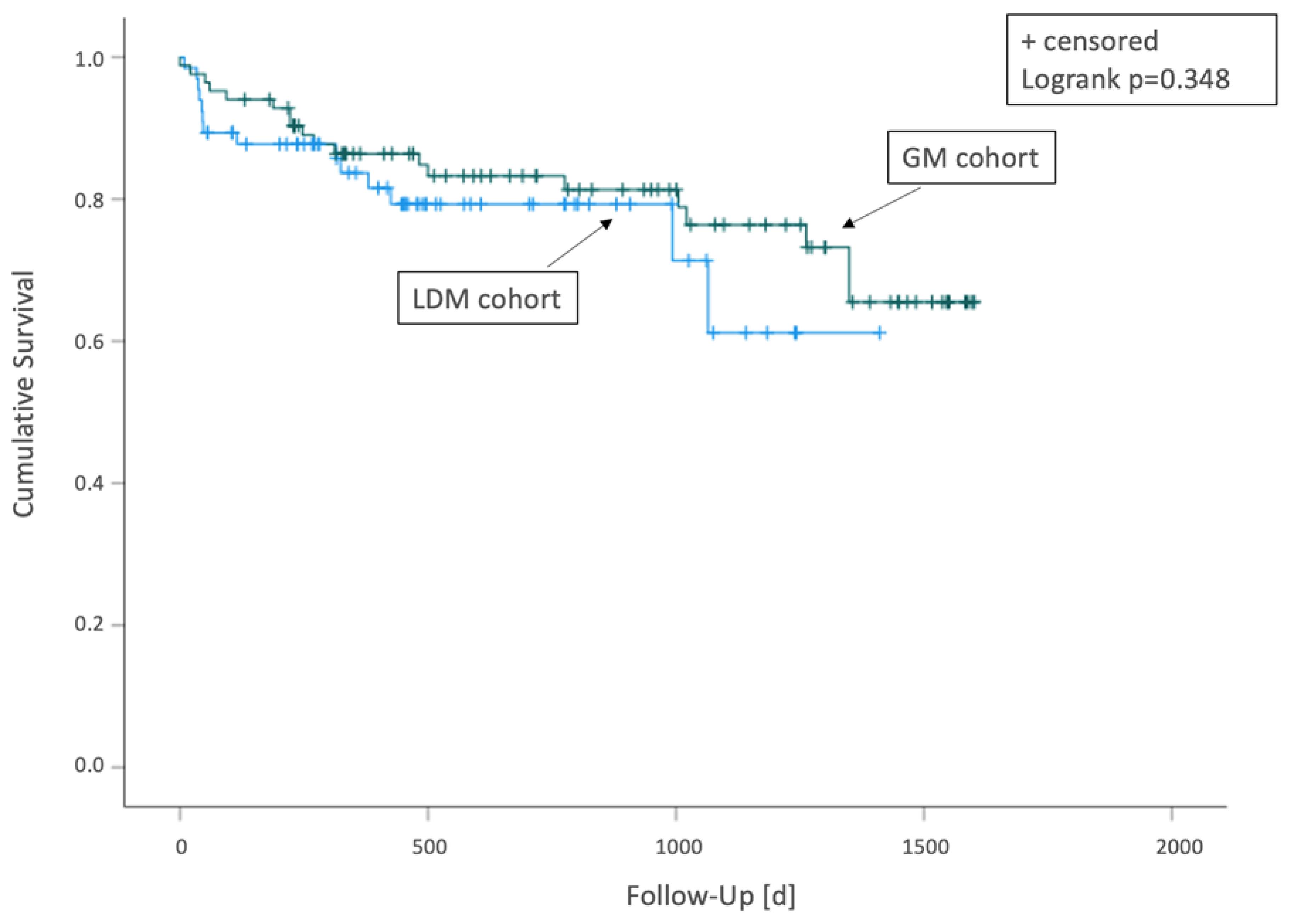 Diagnostics 12 02877 g001