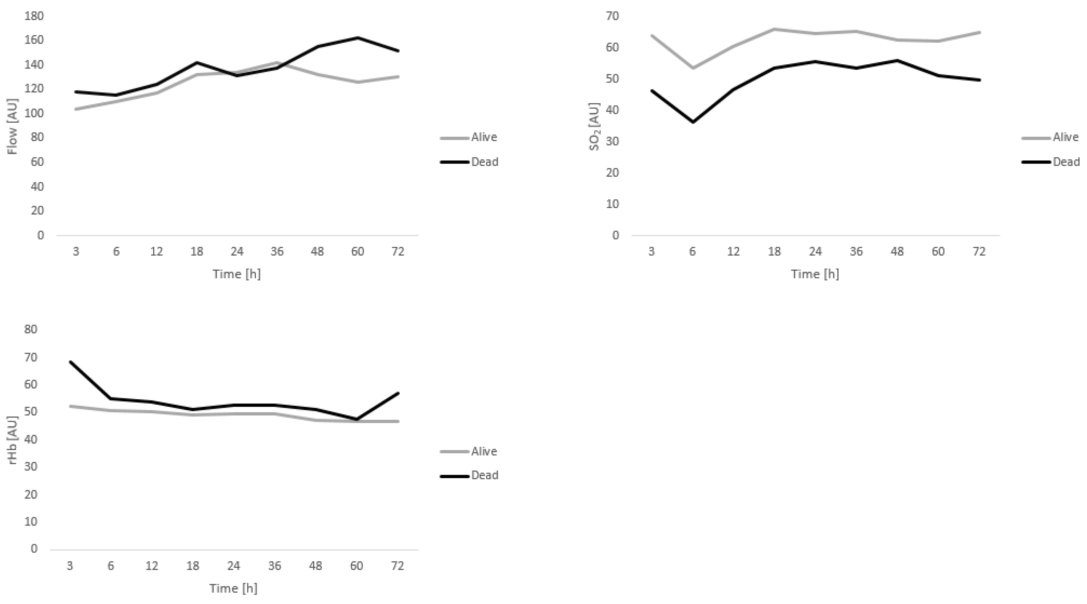 Diagnostics 12 02877 g002