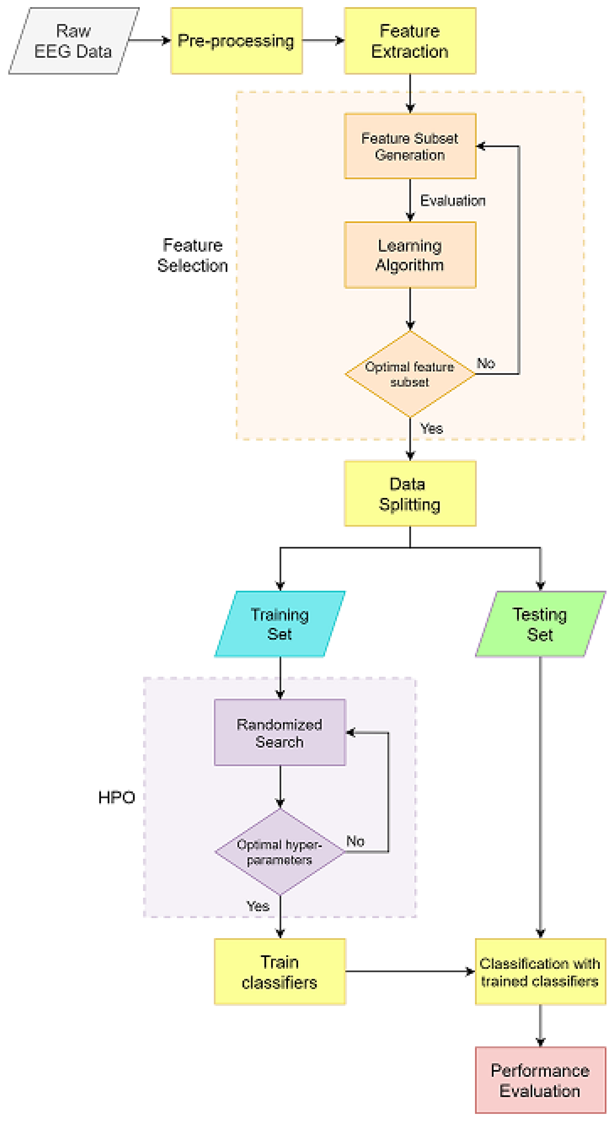 Diagnostics 12 02879 g003 Diagnostics 12 02879 g003