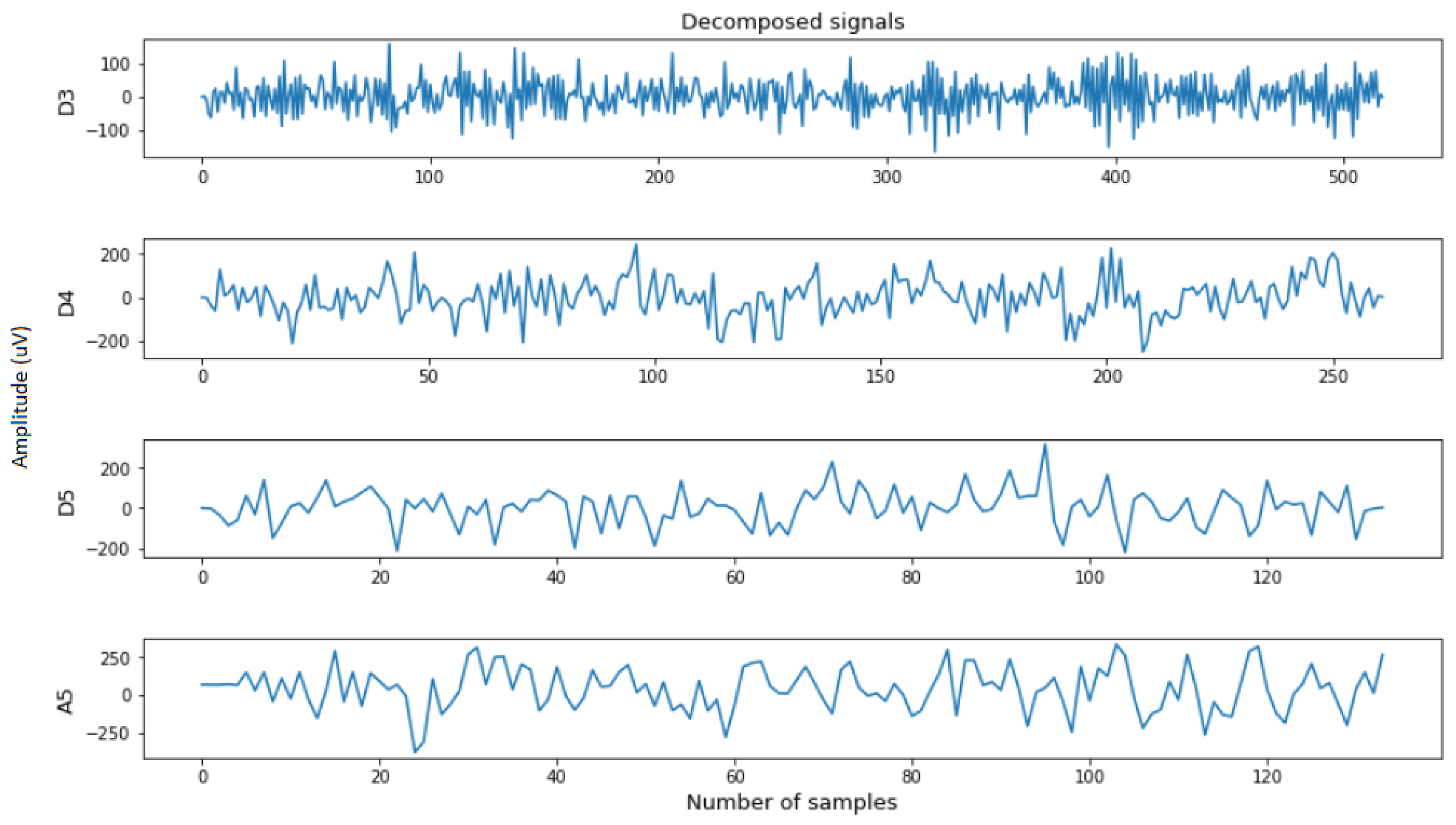 Diagnostics 12 02879 g008 Diagnostics 12 02879 g008