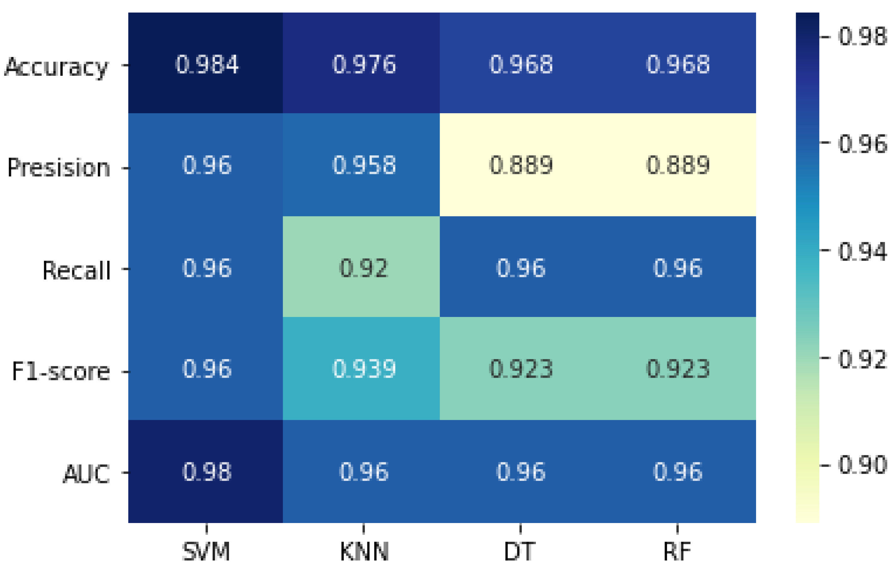 Diagnostics 12 02879 g011 Diagnostics 12 02879 g011
