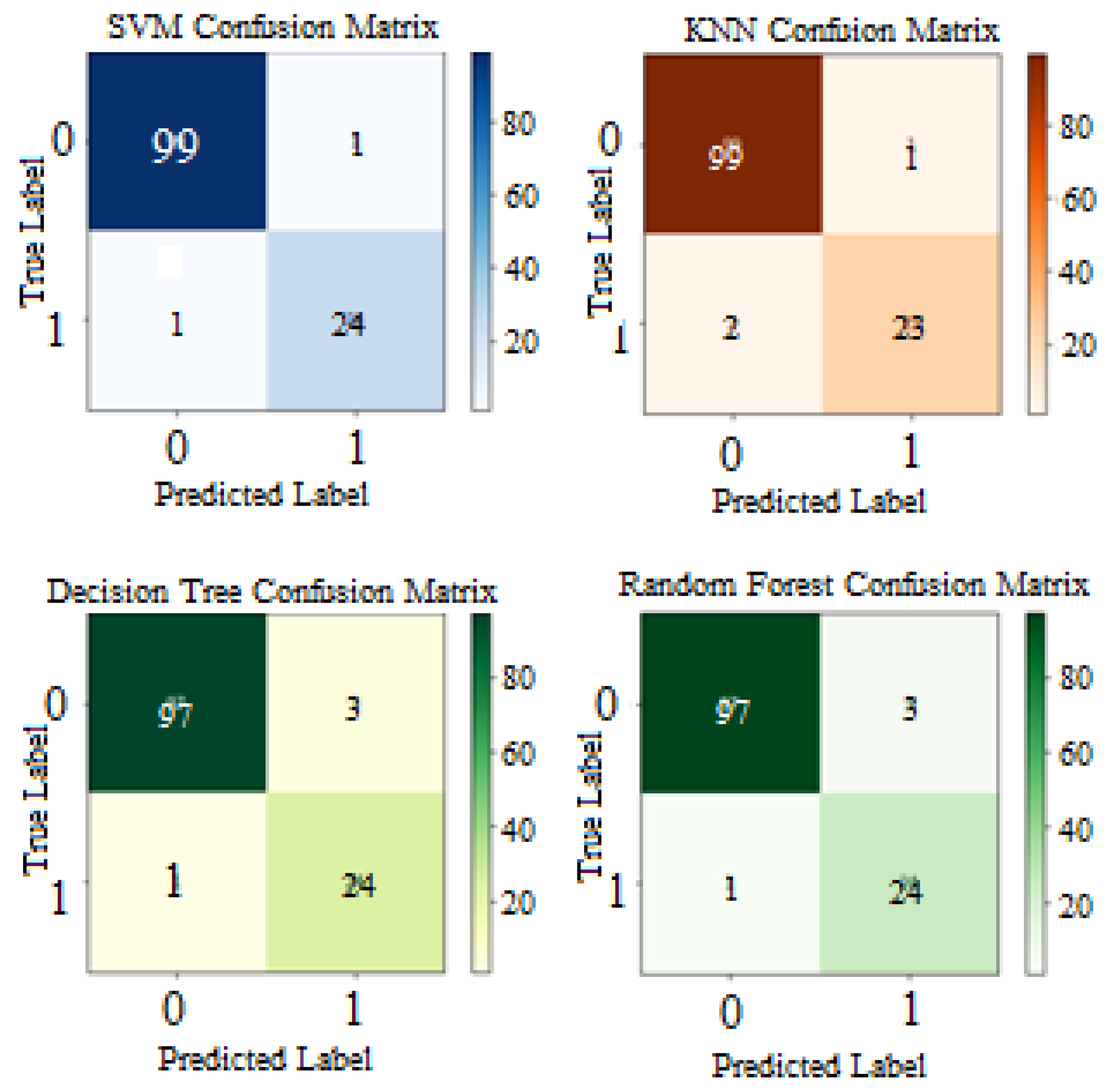 Diagnostics 12 02879 g012 Diagnostics 12 02879 g012
