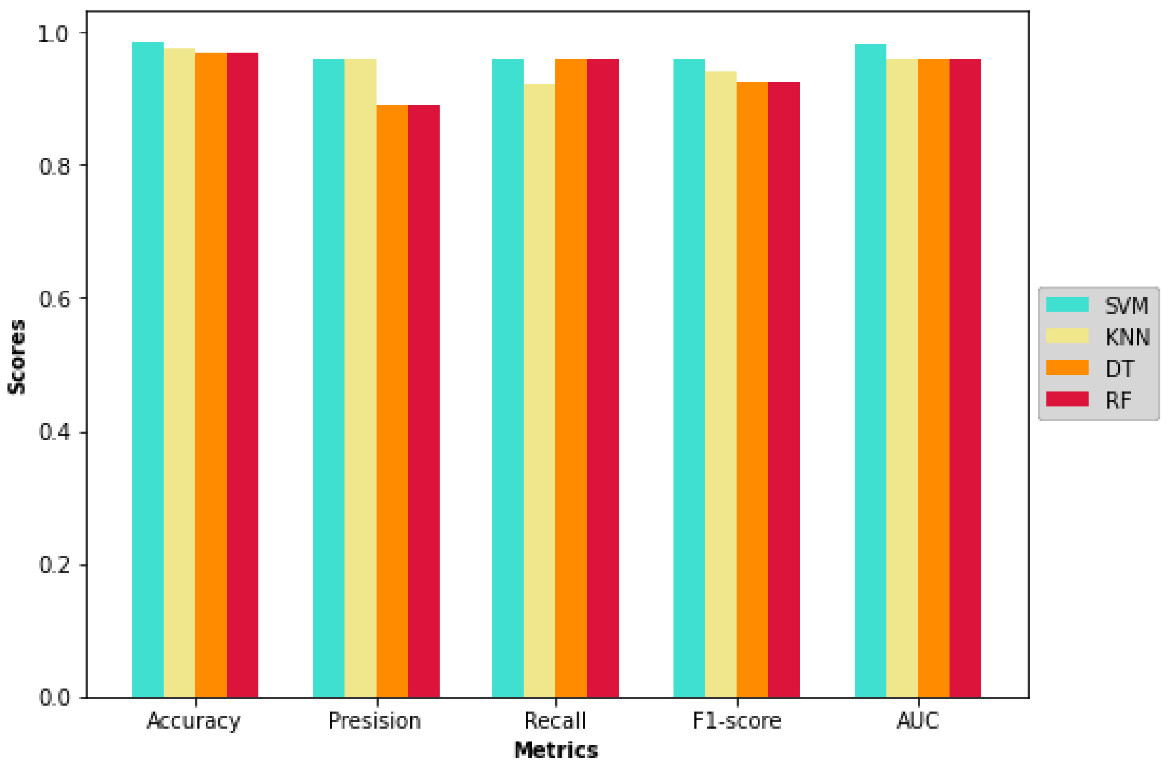Diagnostics 12 02879 g013 Diagnostics 12 02879 g013