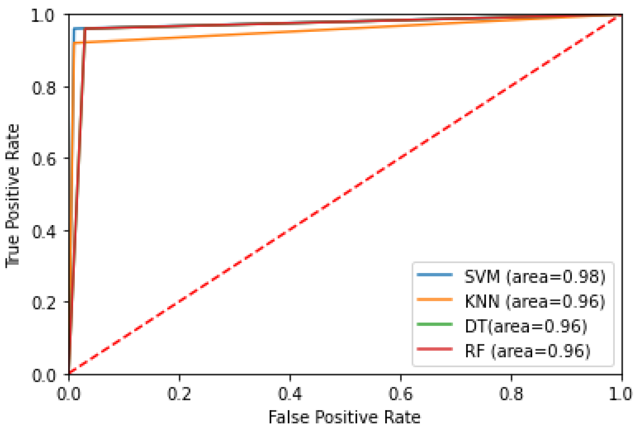 Diagnostics 12 02879 g014 Diagnostics 12 02879 g014