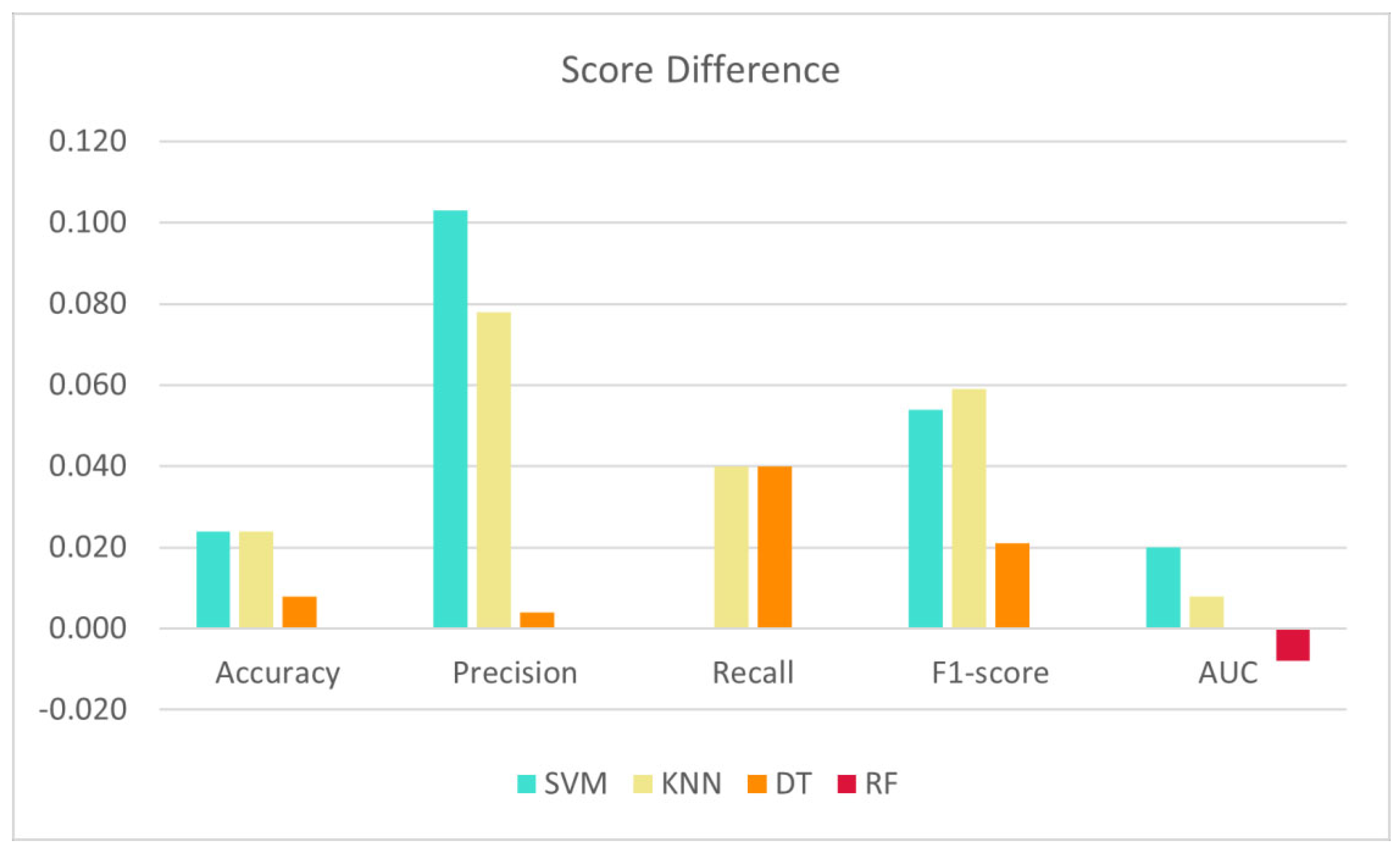 Diagnostics 12 02879 g015 Diagnostics 12 02879 g015