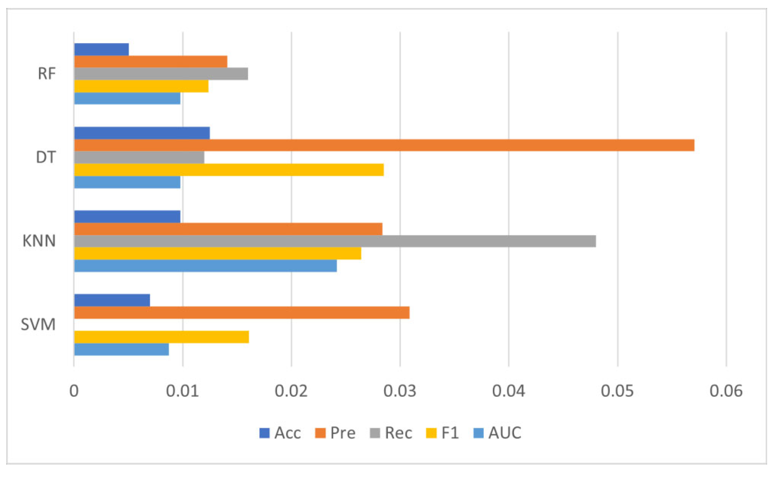 Diagnostics 12 02879 g016 Diagnostics 12 02879 g016